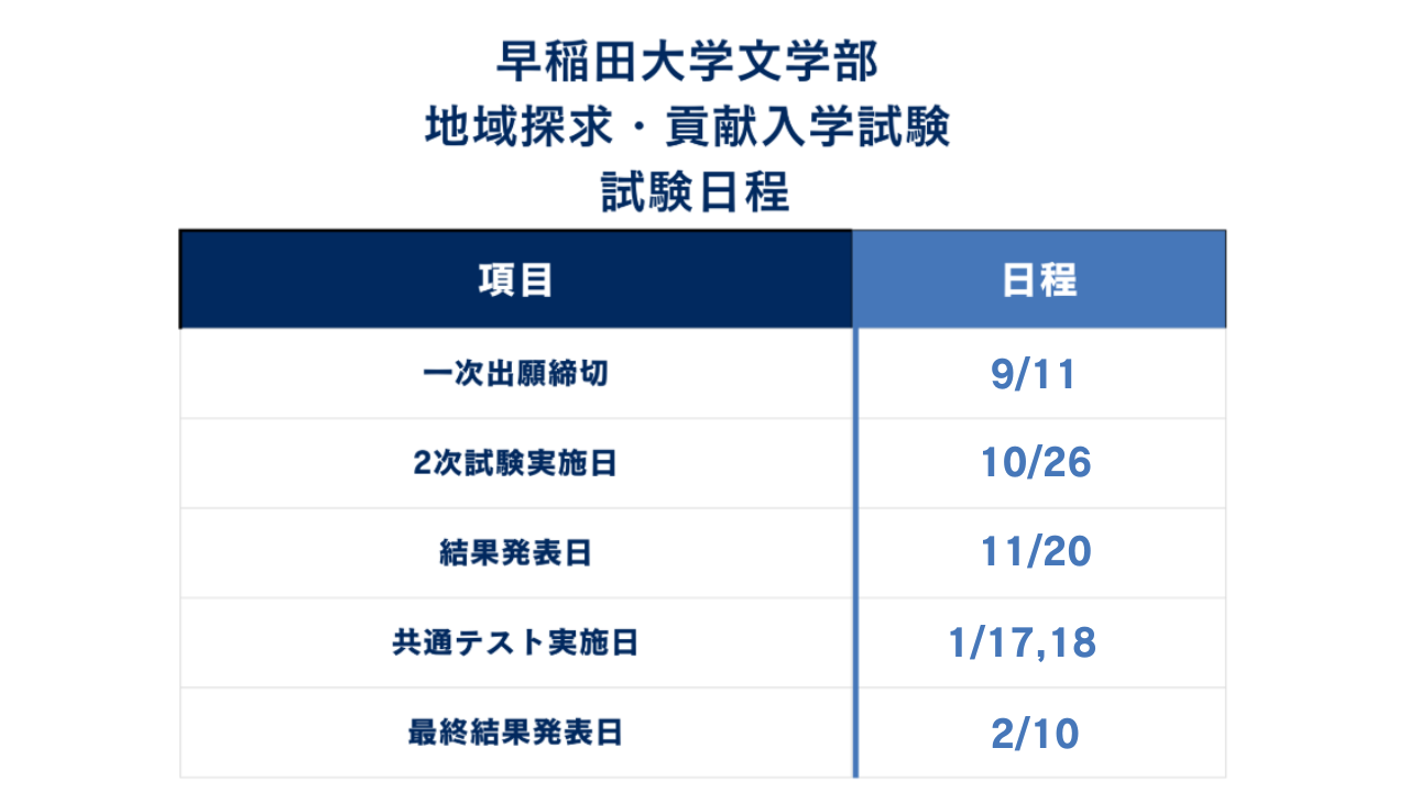 ①入試日程
