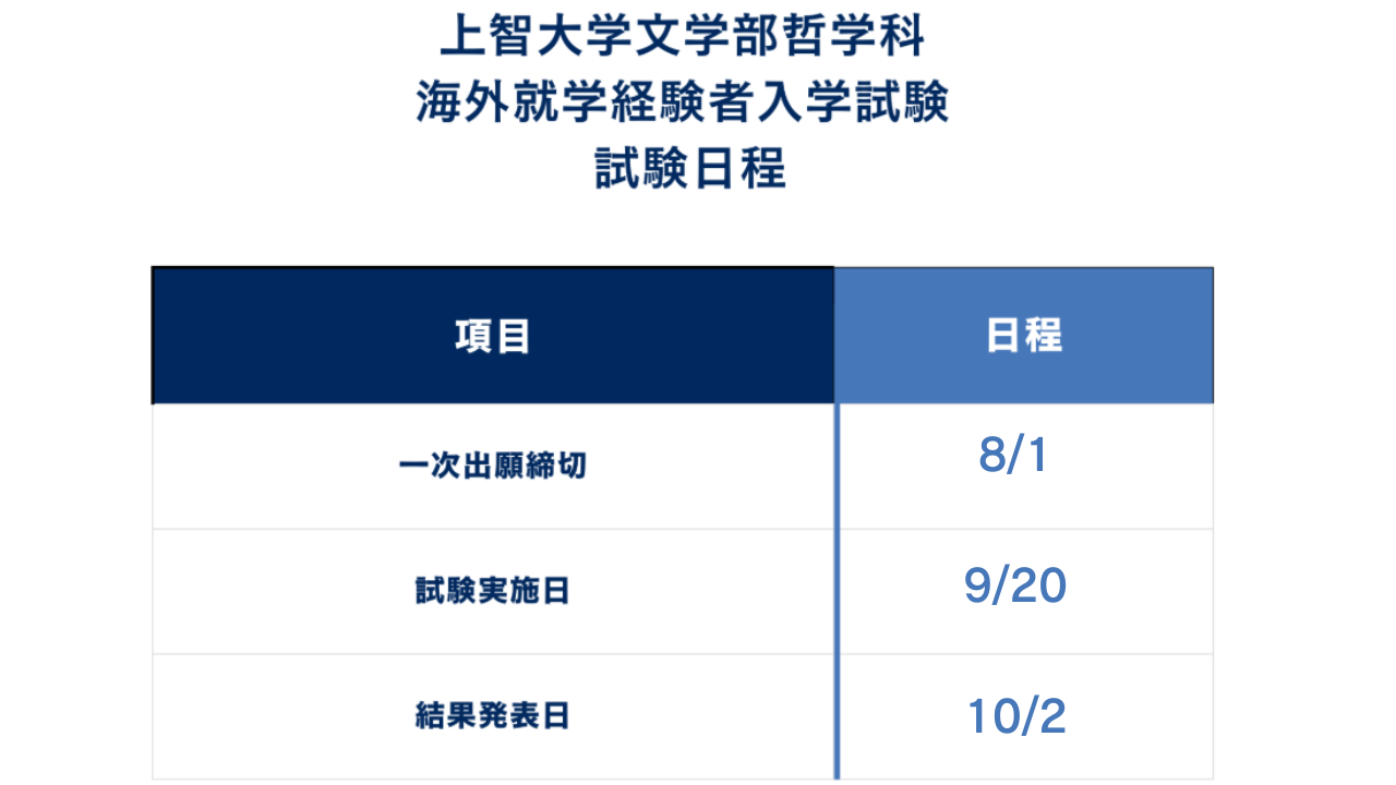 ①入試日程