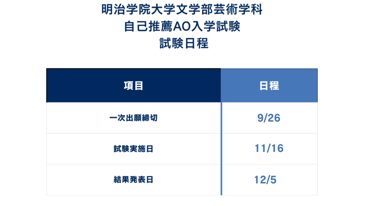 ①入試日程