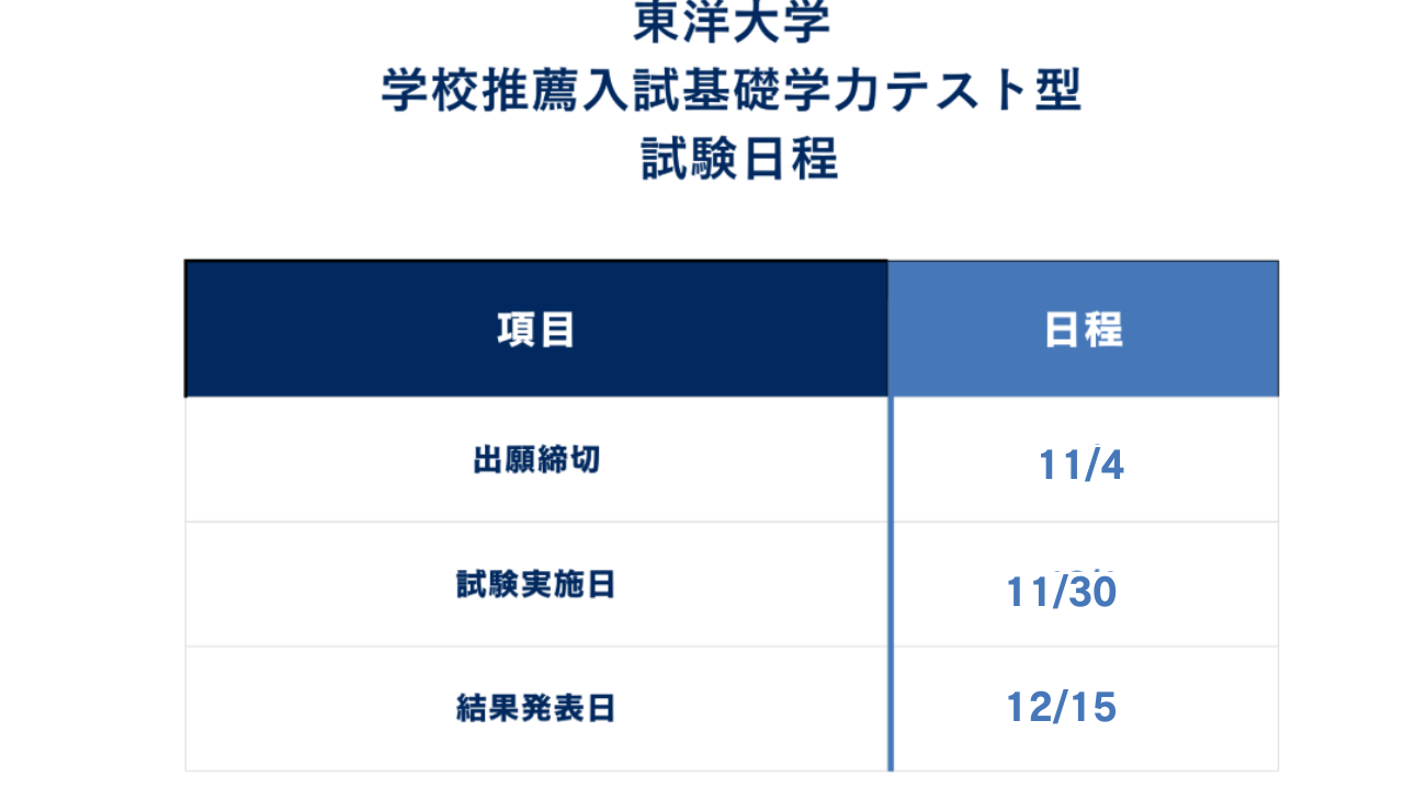 ①東洋大学 学校推薦入試基礎学力テスト型の入試日程