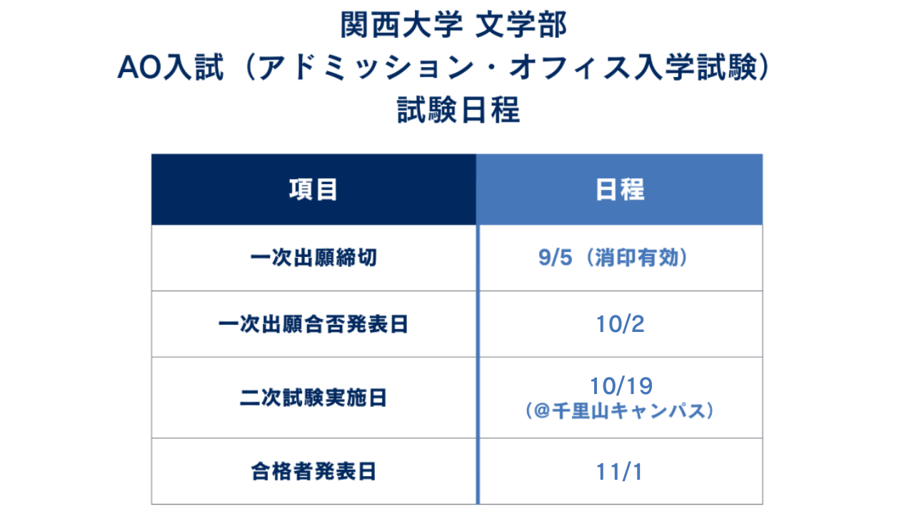 ①入試日程