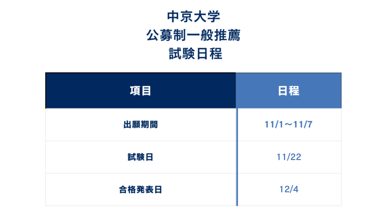 入試日程