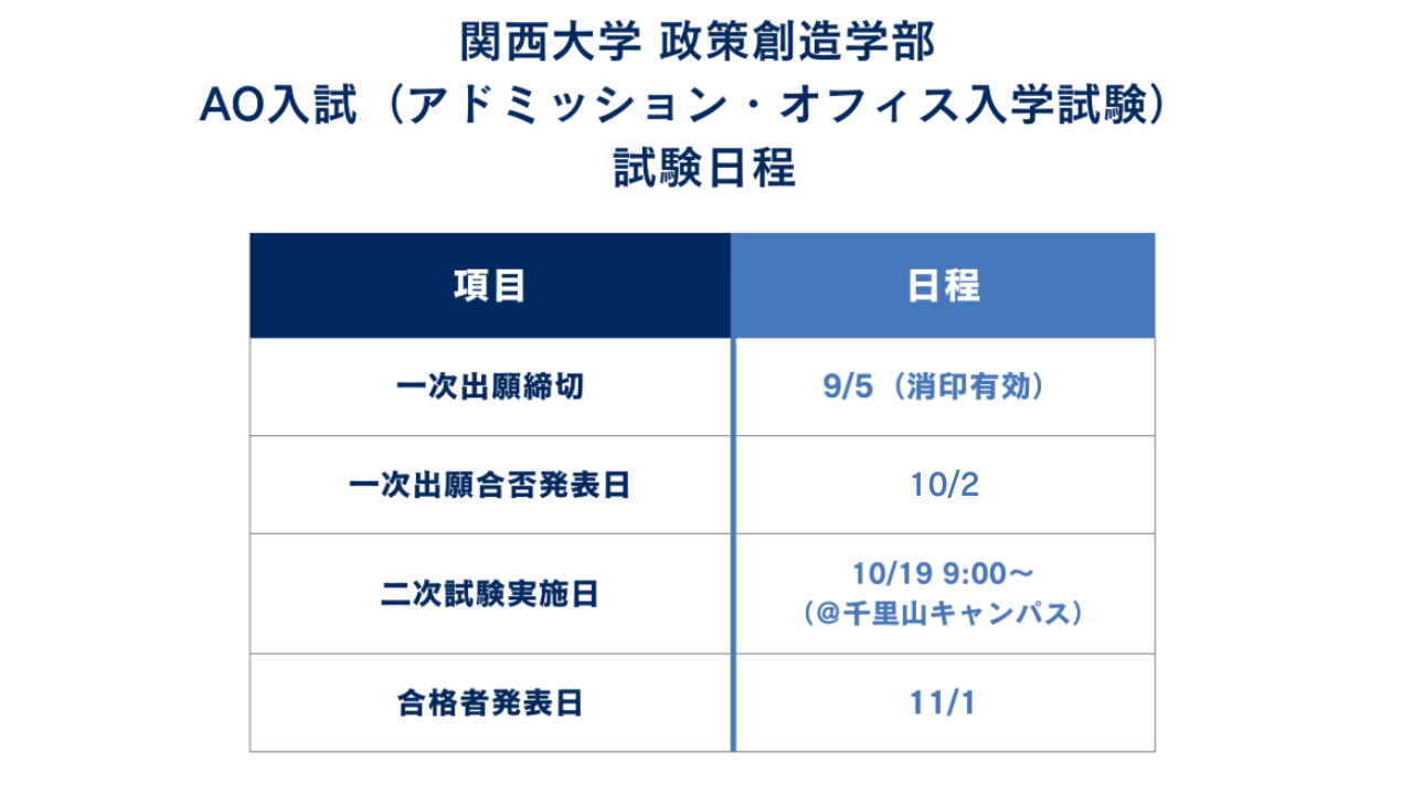 ①入試日程