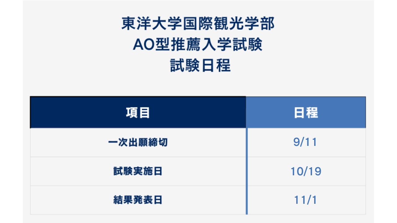 ①入試日程