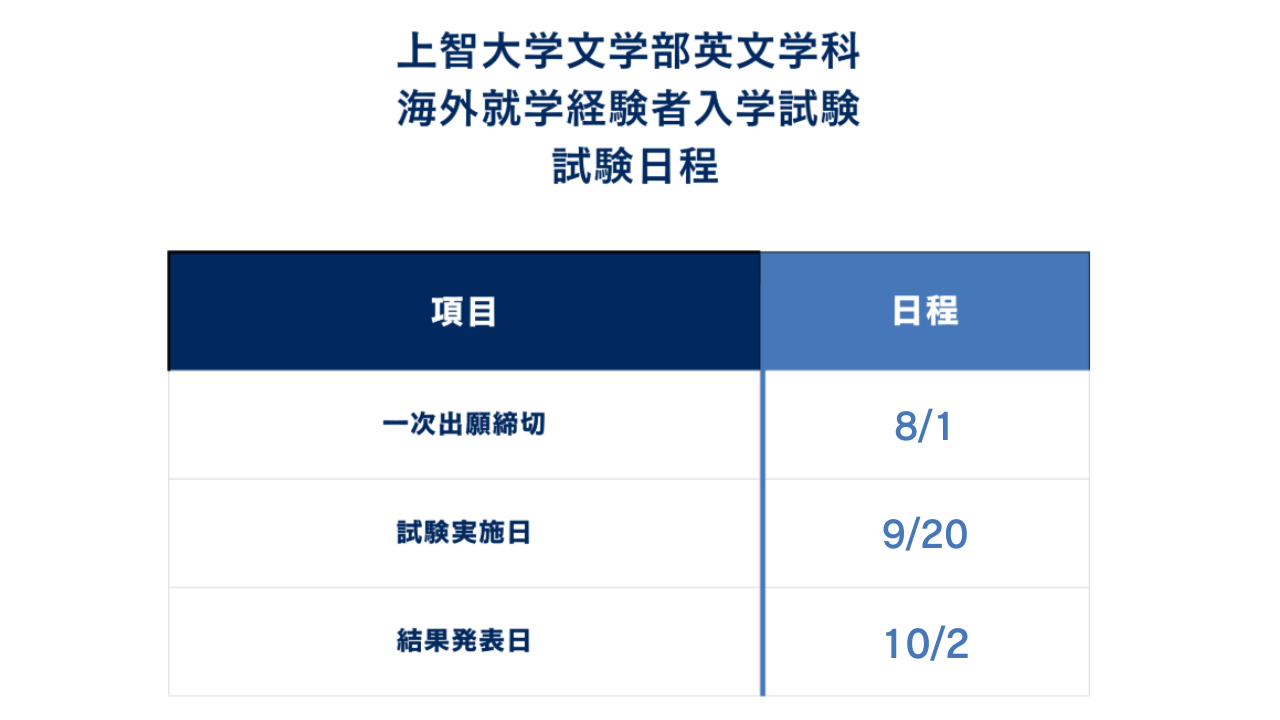 ①入試日程