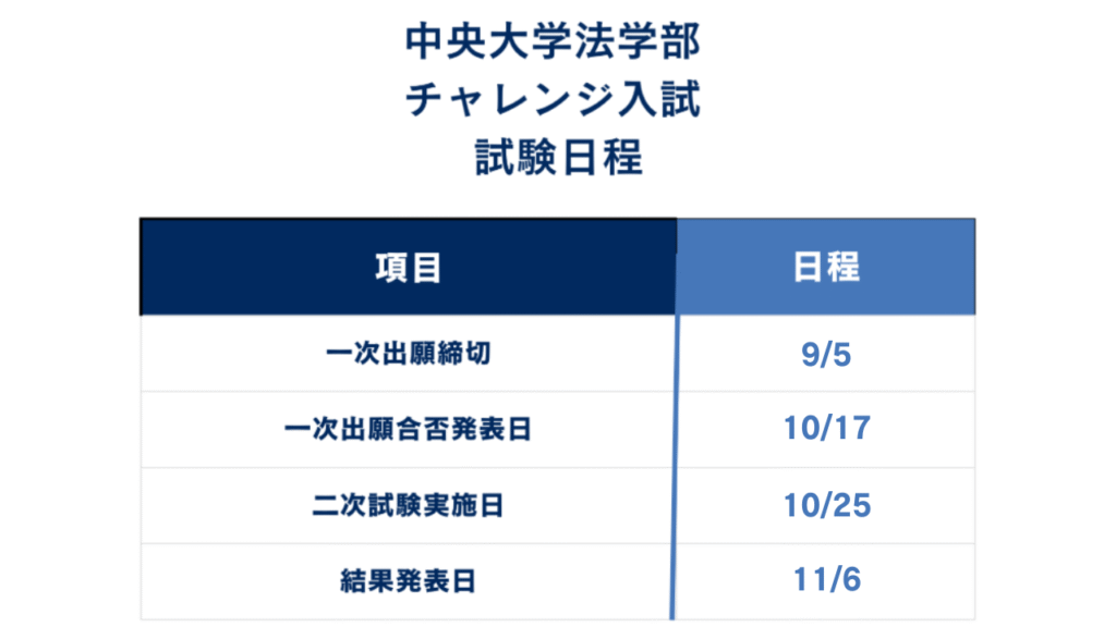 ①入試日程
