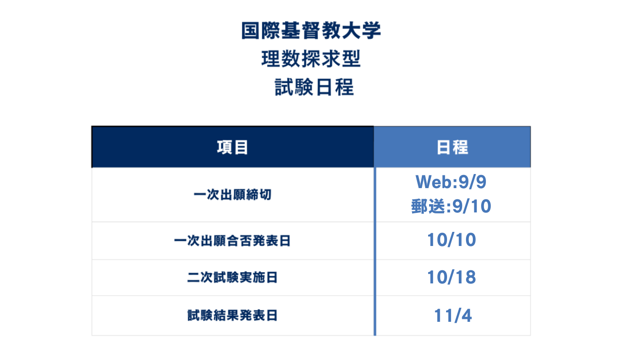 ①IB認定校対象入試の入試日程