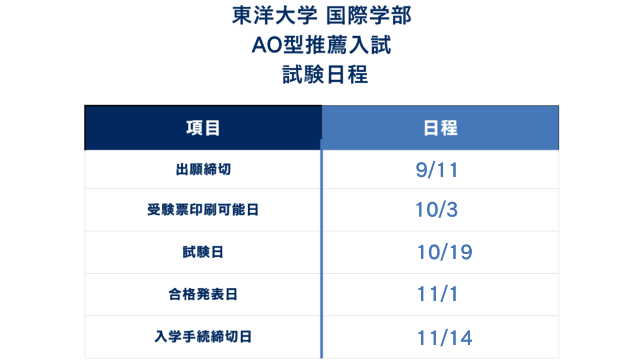 ①入試日程