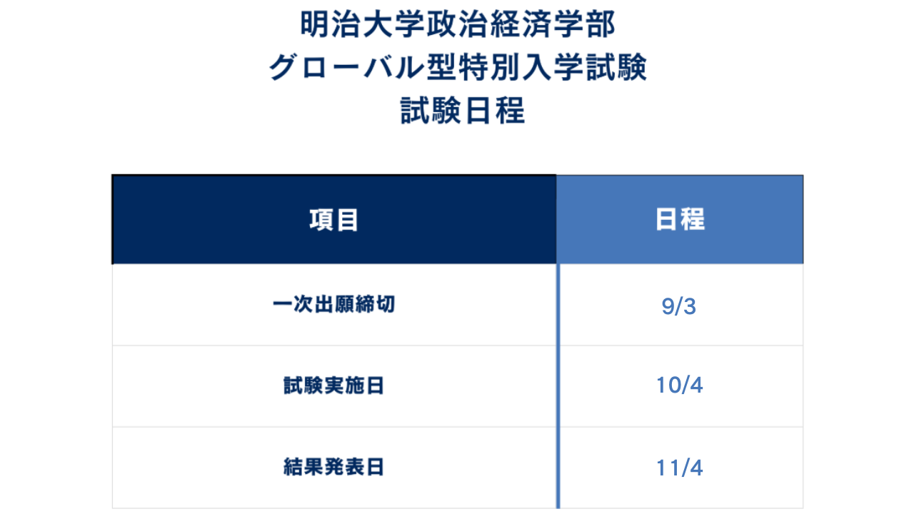 ①グローバル型特別入試の入試日程