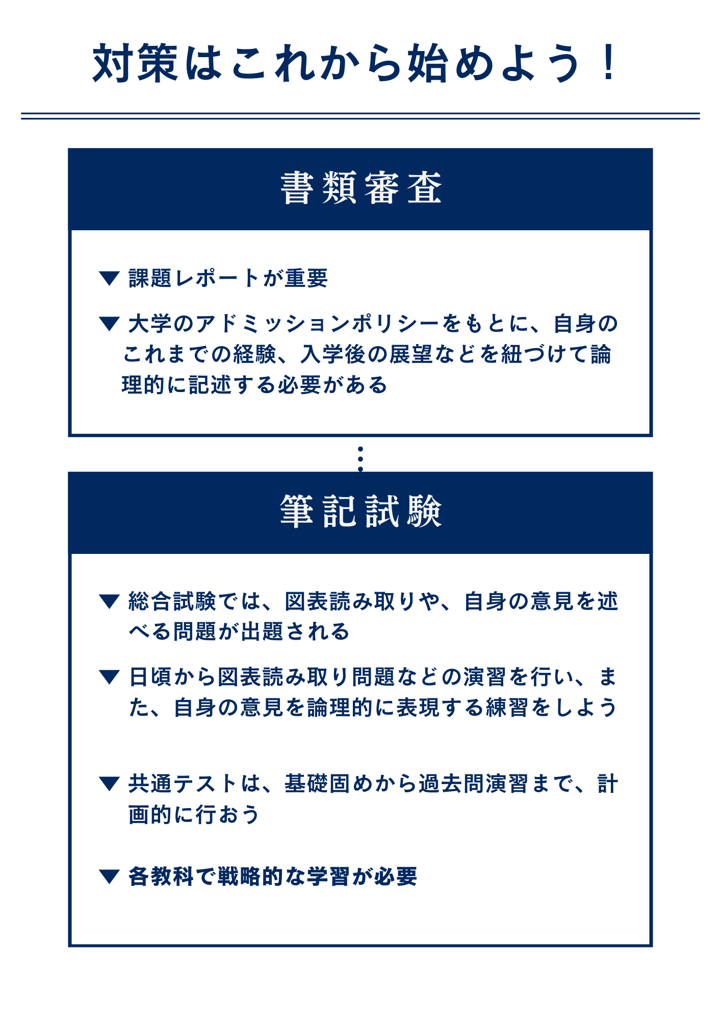 早稲田大学スポーツ科学部に地域探究・貢献入試で最短で合格するための対策方法