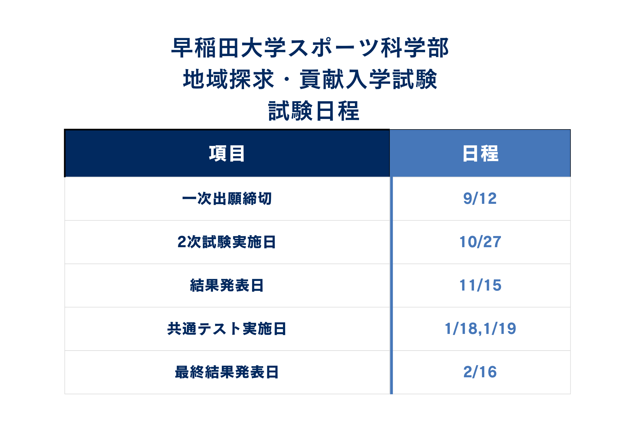 ①入試日程