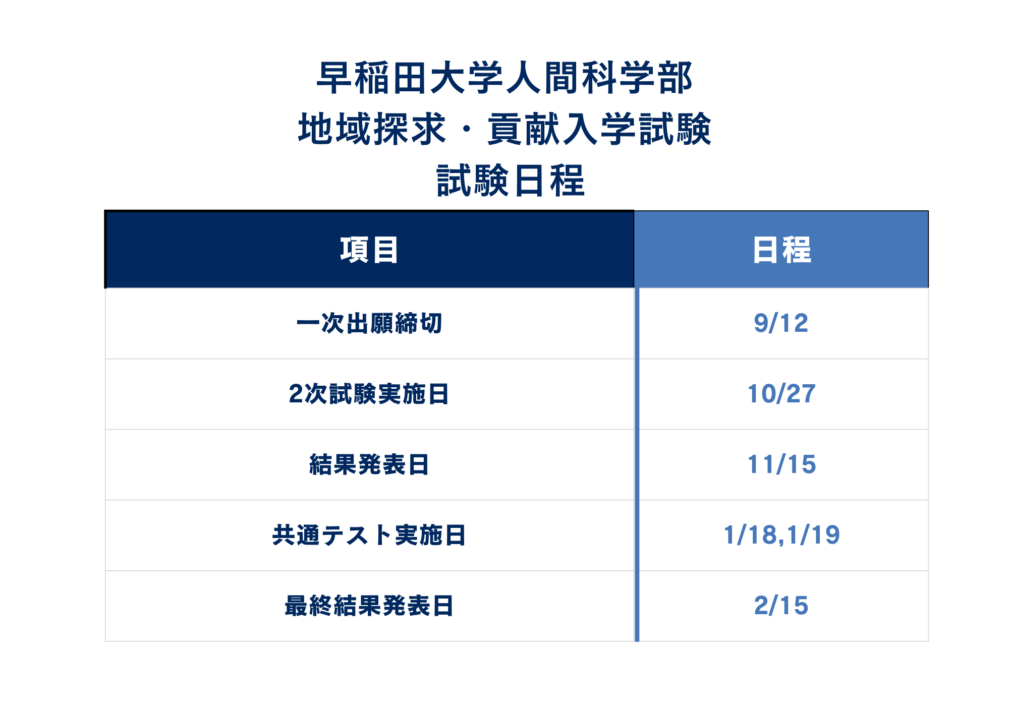 ①入試日程