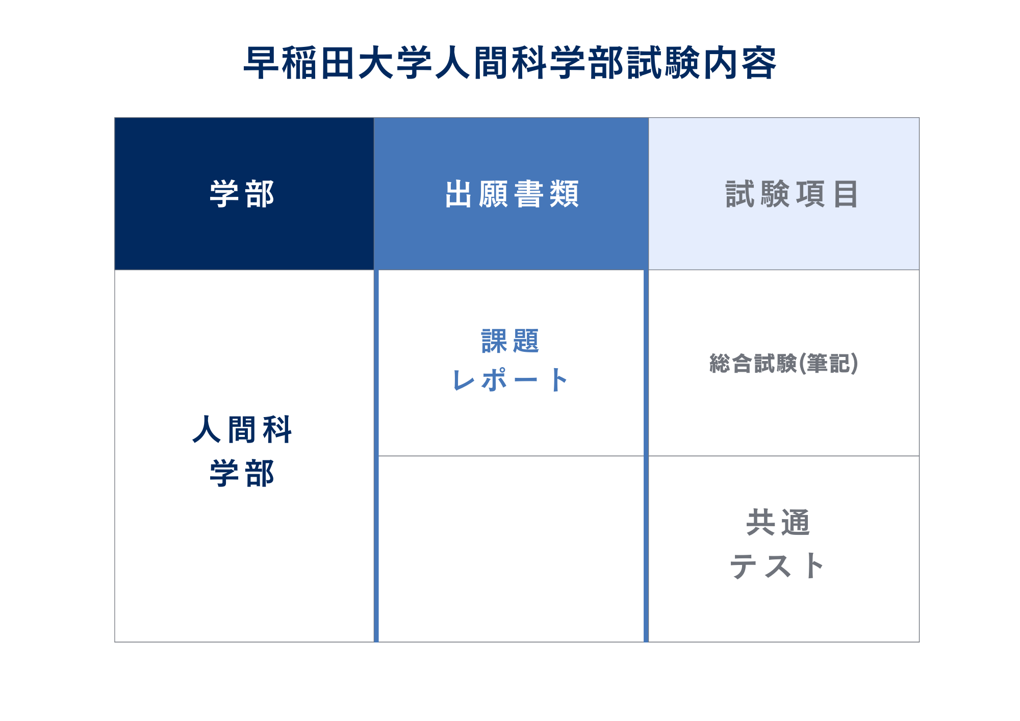 ③試験内容
