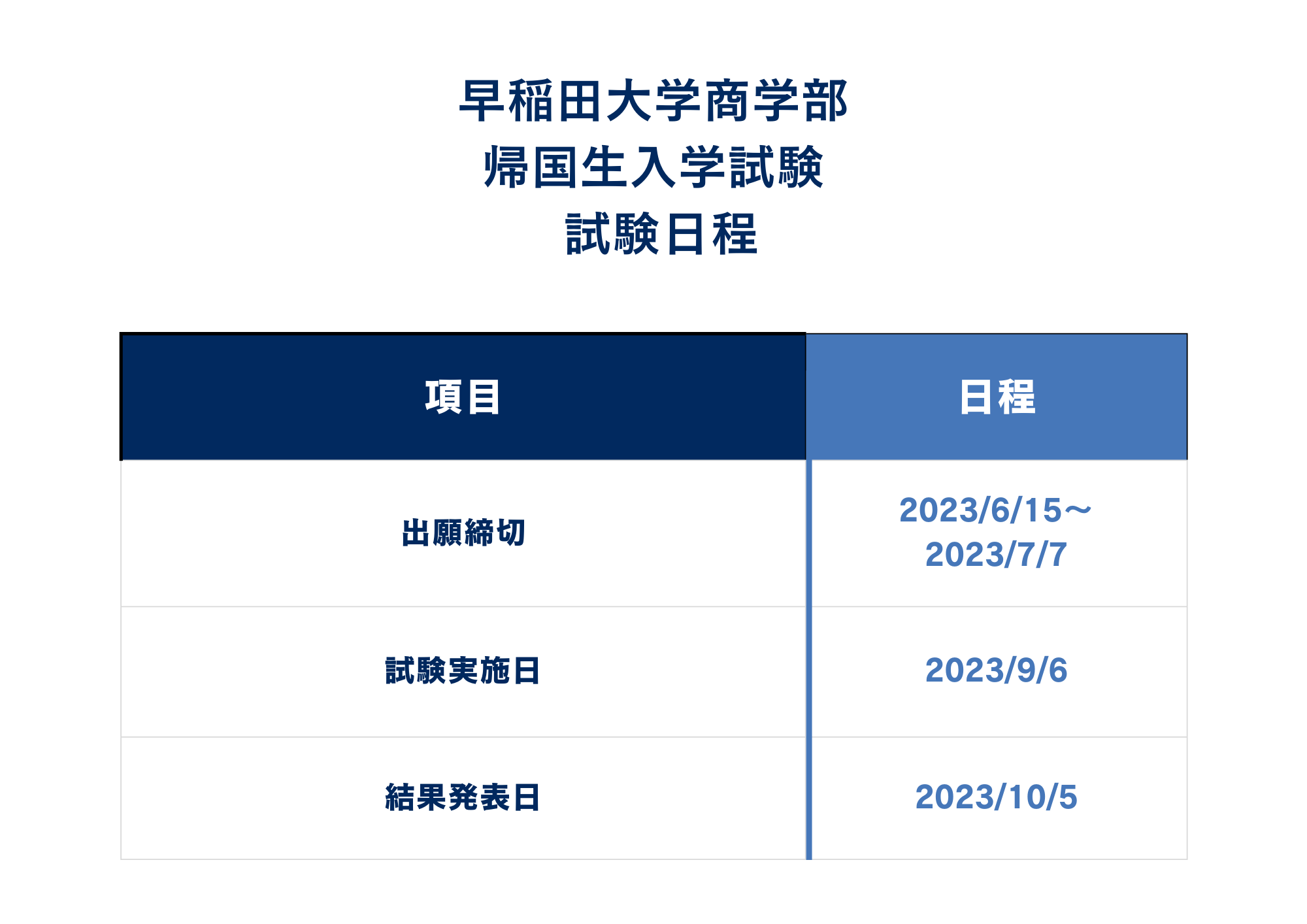 ①入試日程（※2024年度）