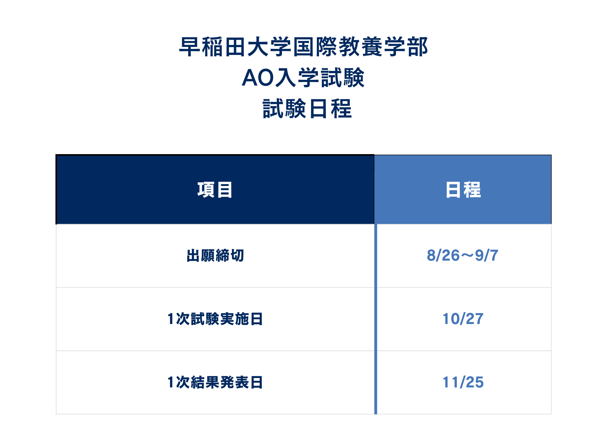 ①入試日程