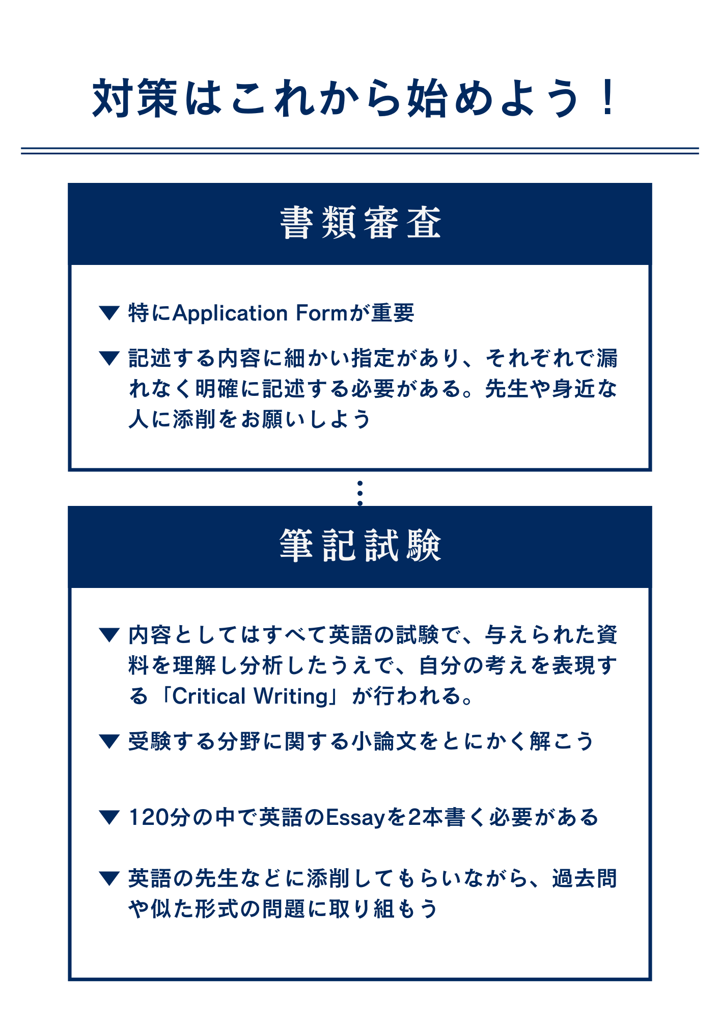 早稲田大学国際教養学部にAO入学試験（4月入学）国内選考で最短で合格するための対策方法
