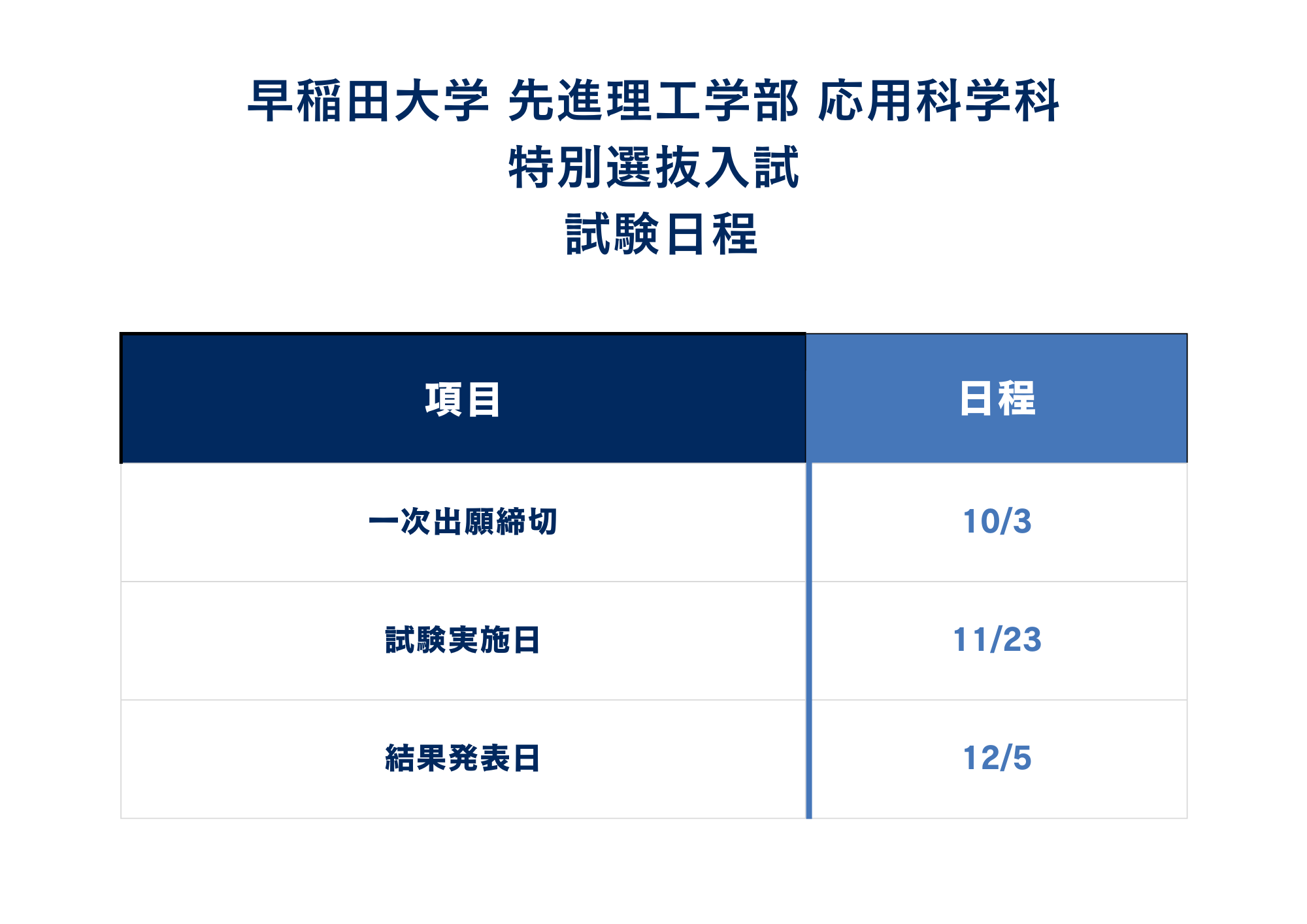 ①入試日程