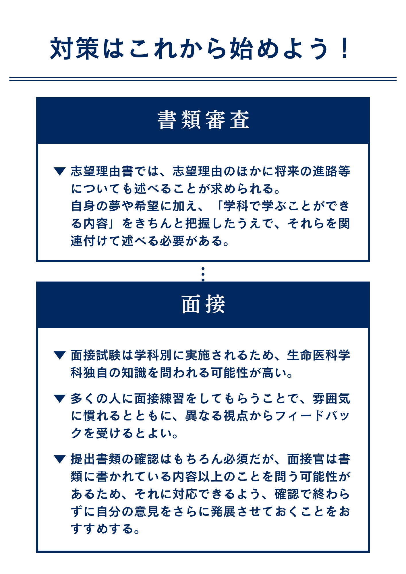 ①書類審査の対策法