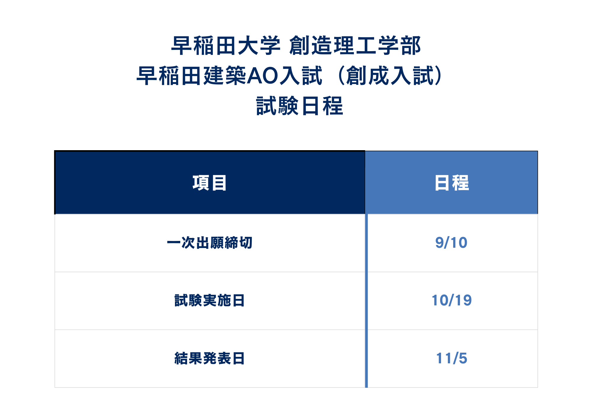 ①入試日程