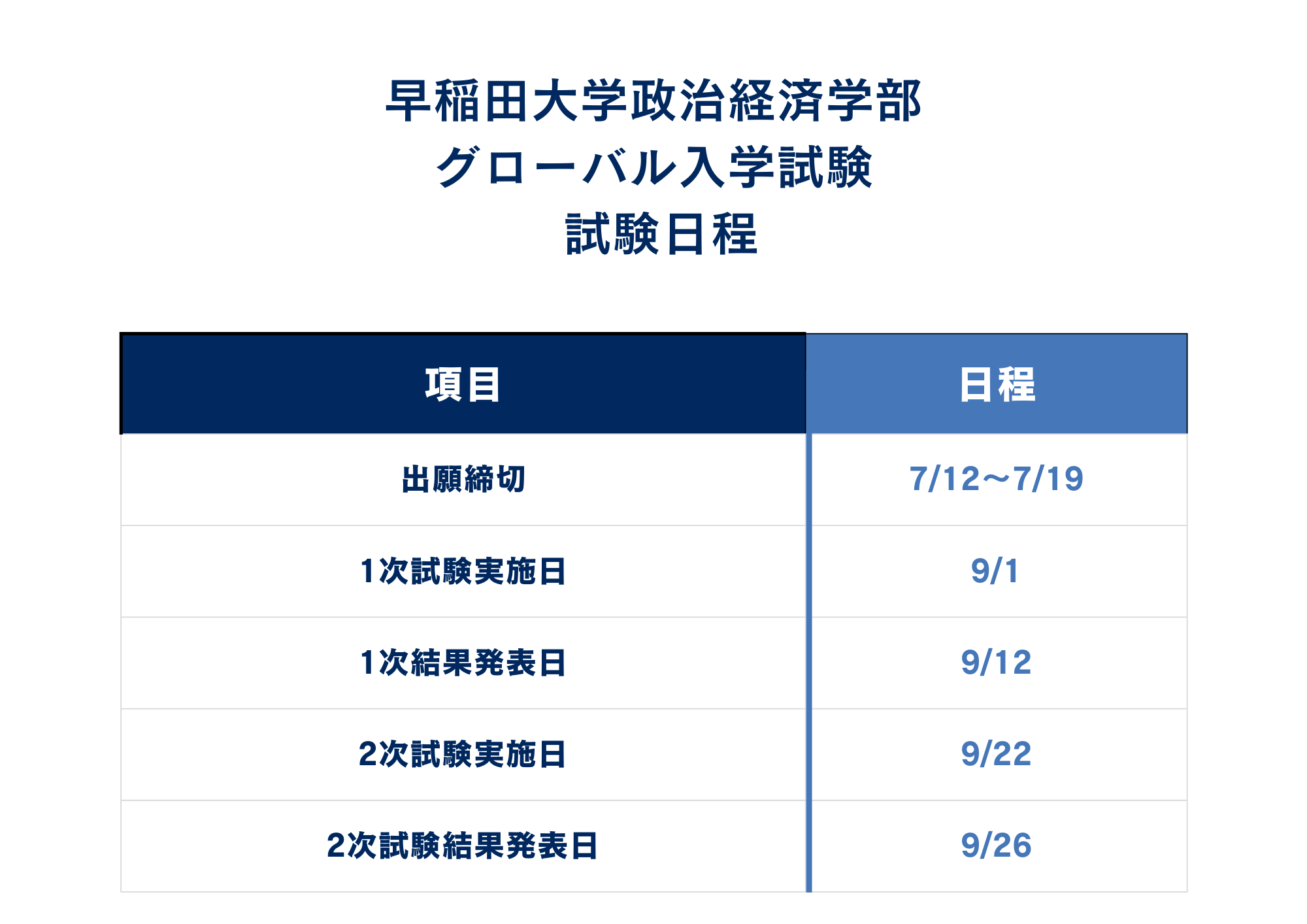①入試日程