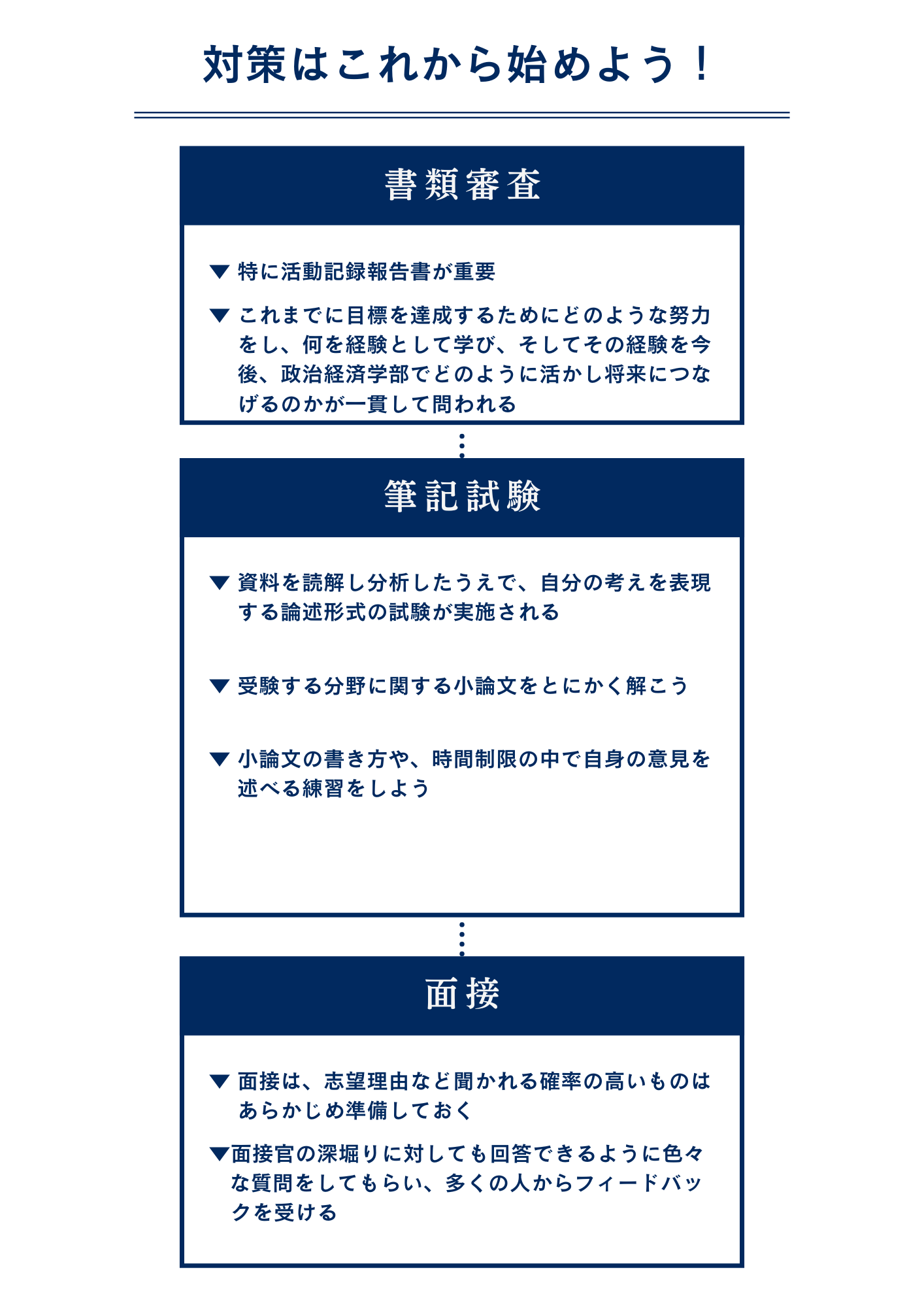 早稲田大学政治経済学部にグローバル（海外就学経験者）入学試験で最短で合格するための対策方法