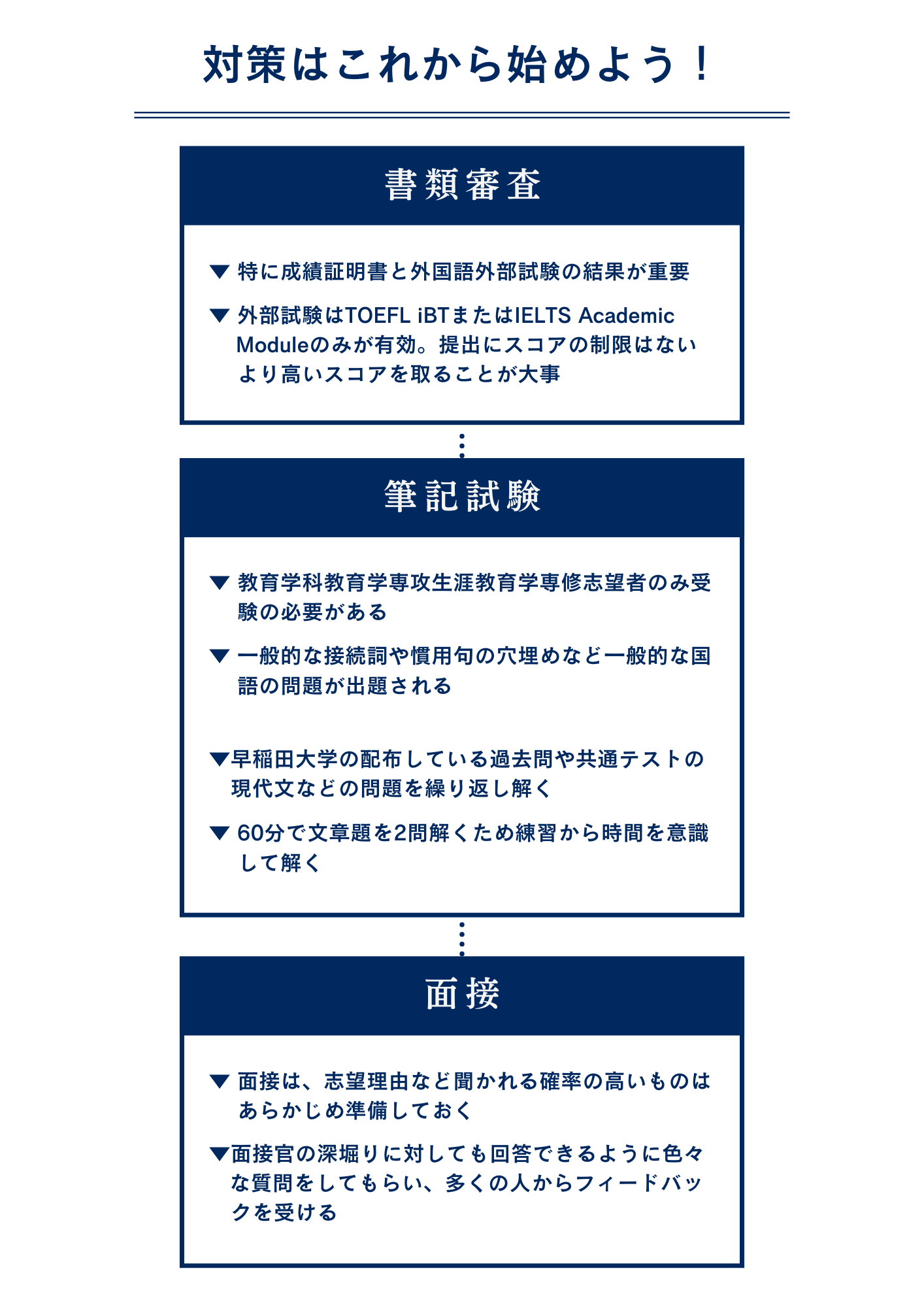 早稲田大学教育学部に帰国生入学試験で最短で合格するための対策方法