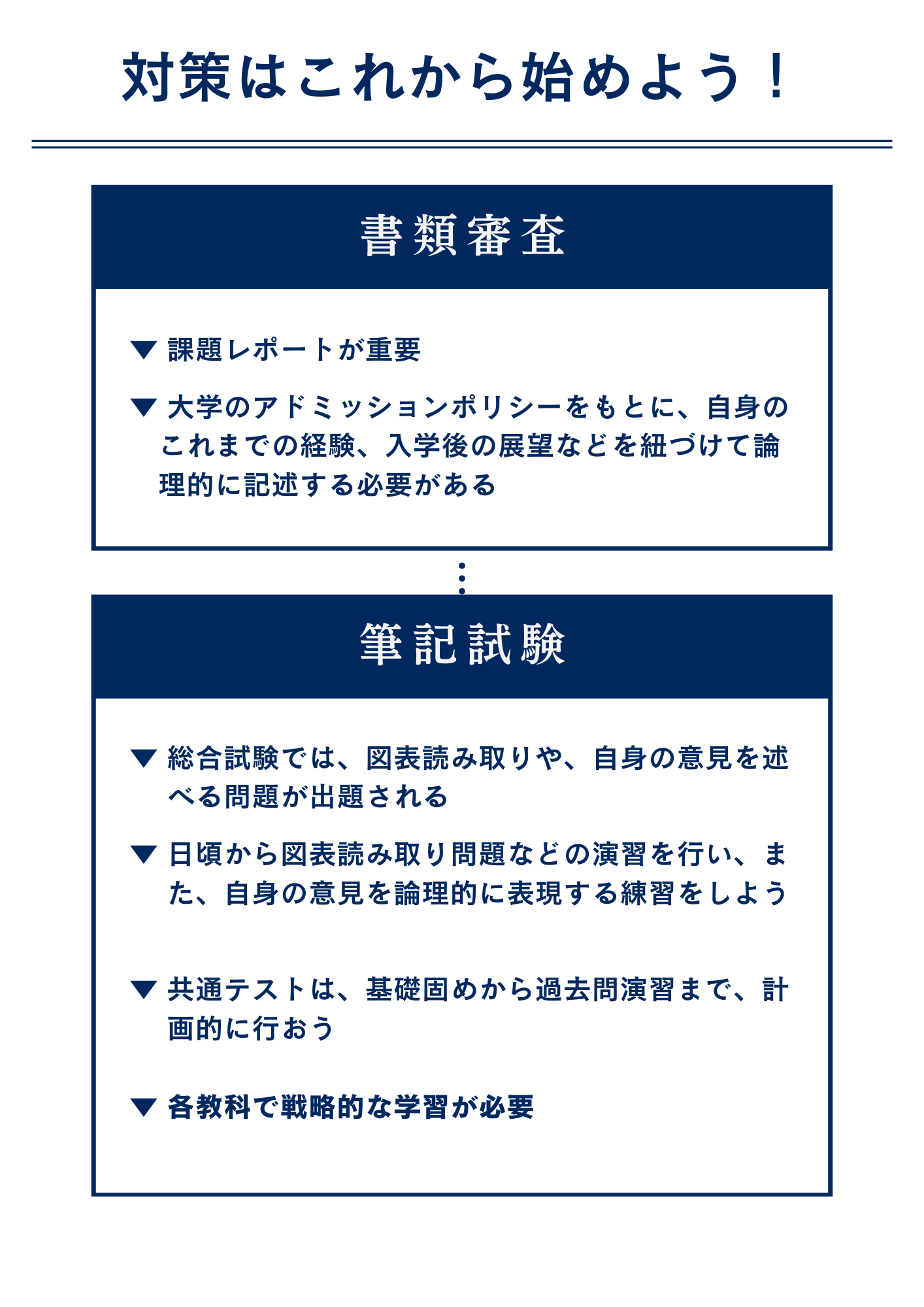 早稲田大学文学部に地域探究・貢献入試で最短で合格するための対策方法