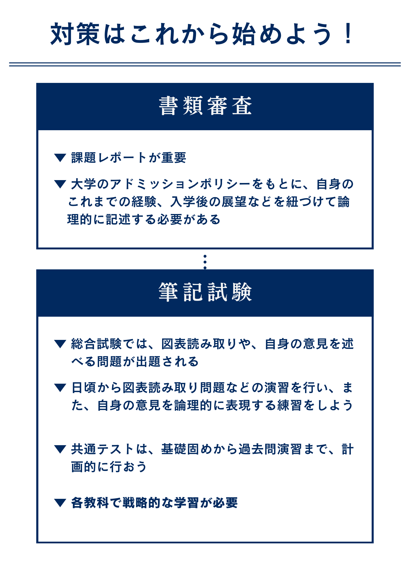早稲田大学法学部に地域探究・貢献入試で最短で合格するための対策方法