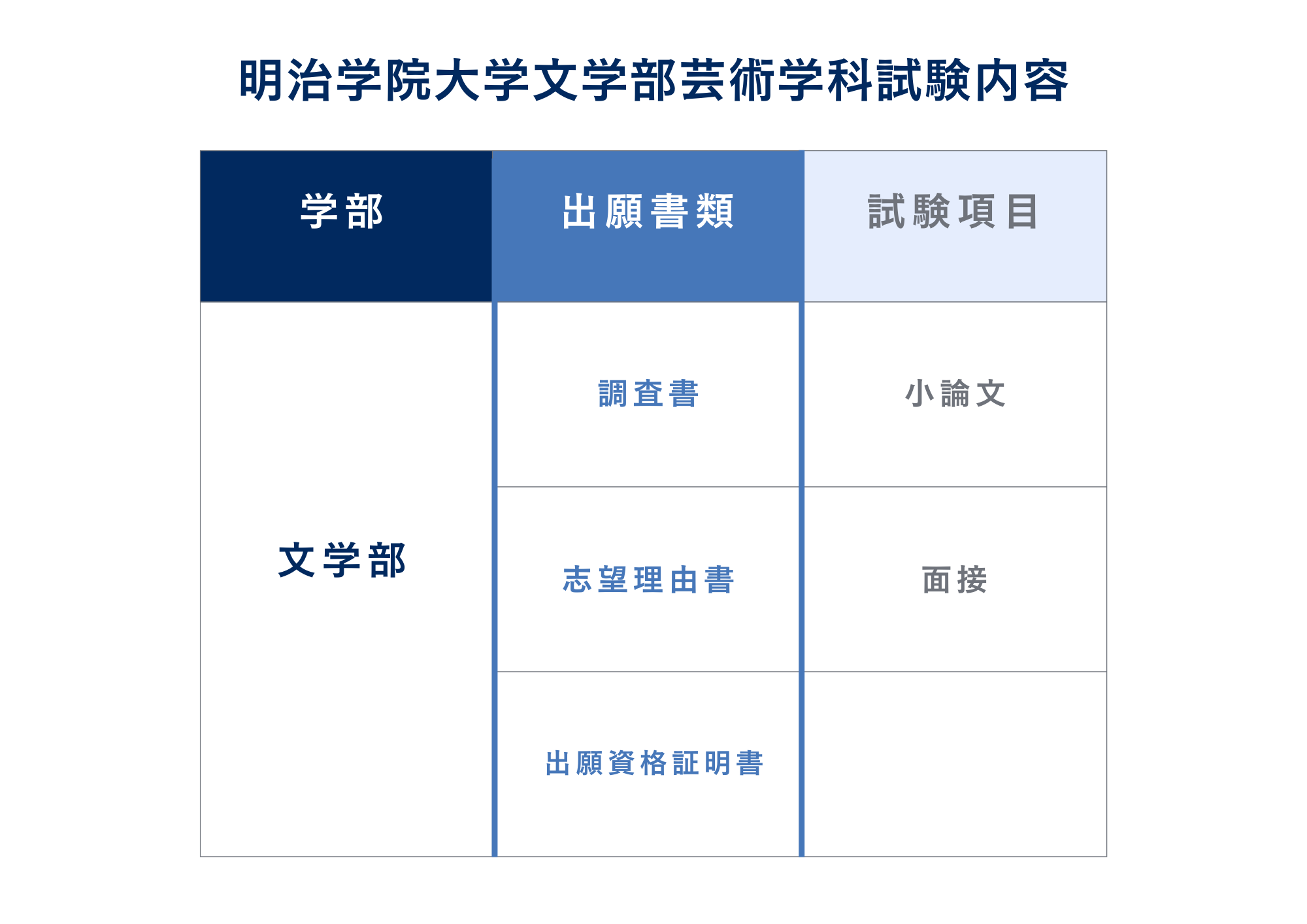 ③試験内容