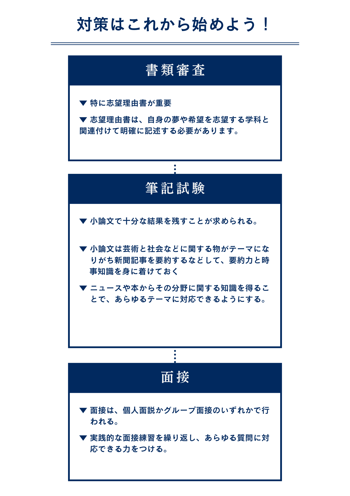 明治学院大学文学部芸術学科に自己推薦AO入試で最短で合格するための対策方法
