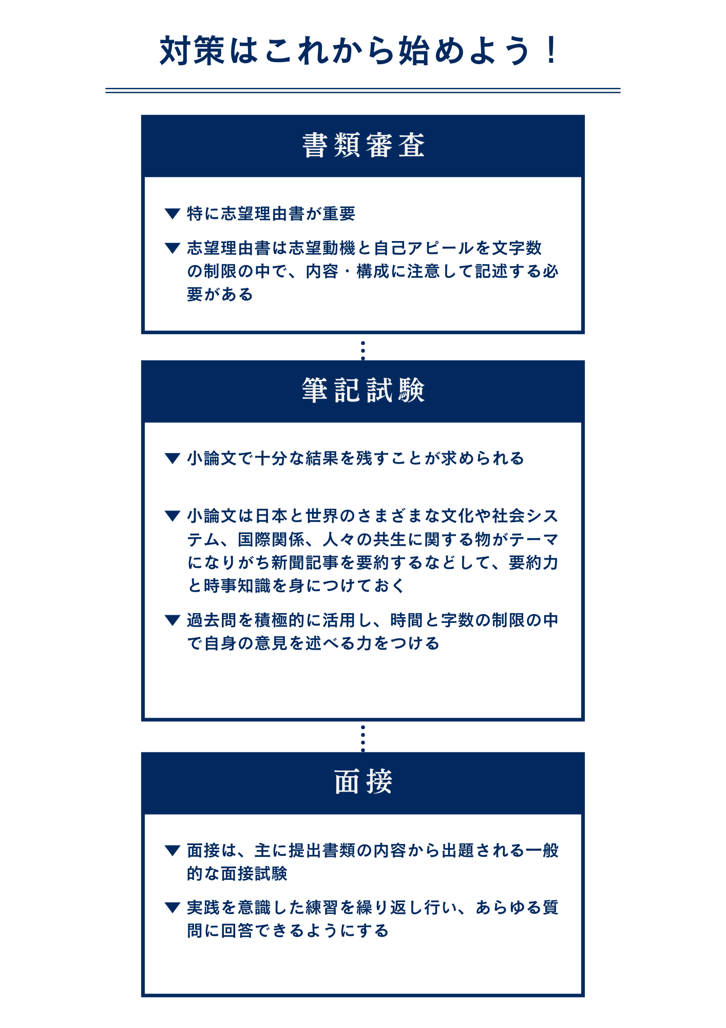 明治大学国際日本学部自己推薦特別入学試験はどうやって対策したら良いの？対策方法を特別公開！
