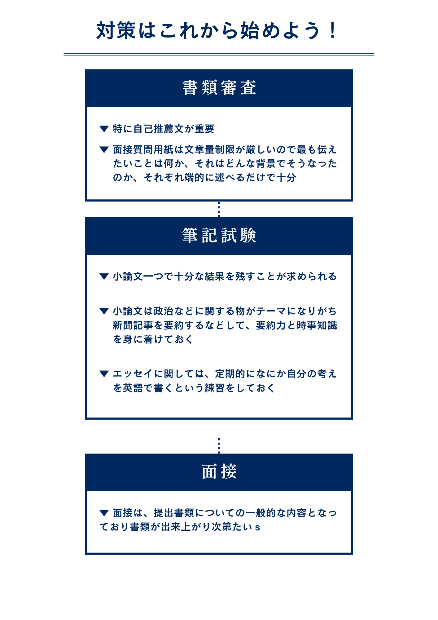 明治学院大学社会学部社会福祉学科に自己推薦AO入試で最短で合格するための対策方法
