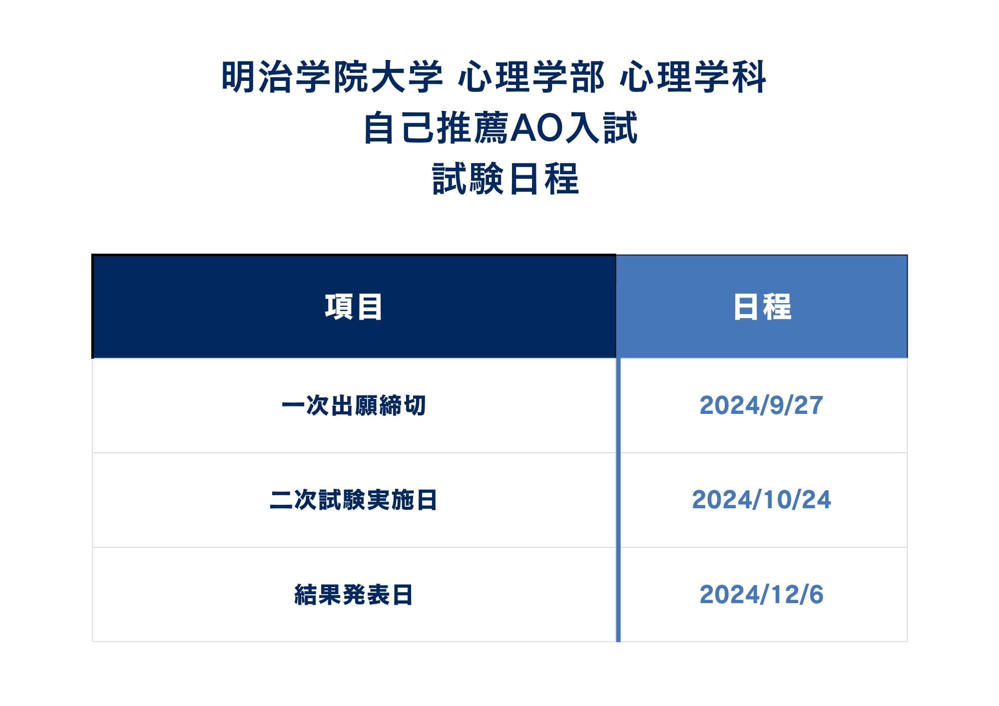 ①明学心理学部自己推薦AO入試の入試日程