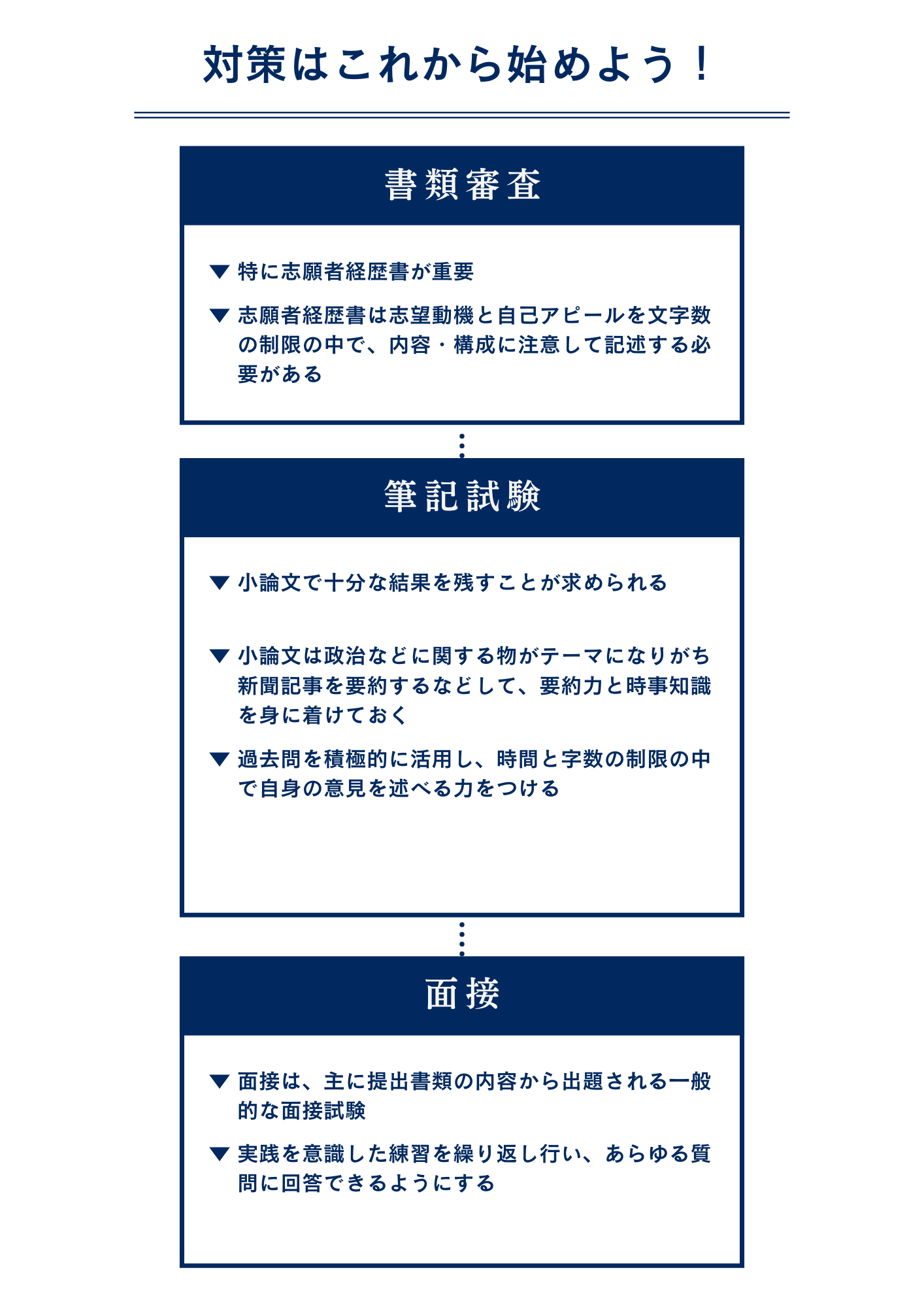 明治大学政治経済学部にグローバル型特別入試で合格するための対策方法