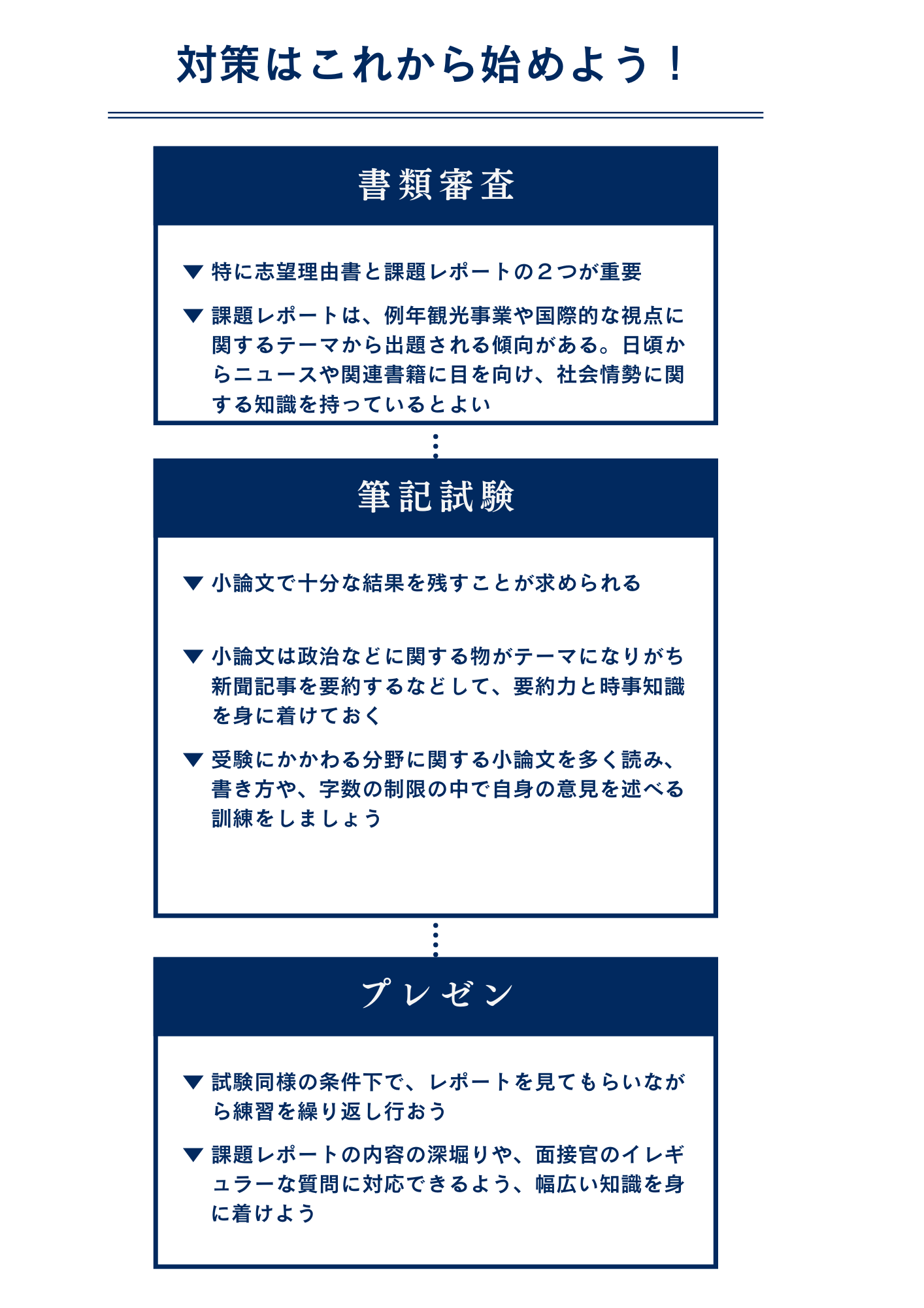 東洋大学国際観光学部にAO型推薦入試で最短で合格するための対策方法
