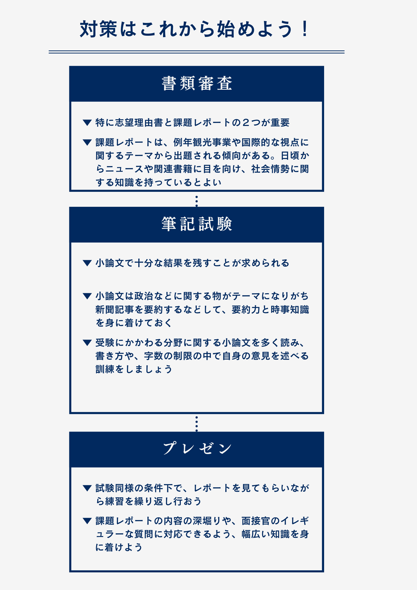 東洋大学国際観光学部にAO型推薦入試で最短で合格するための対策方法