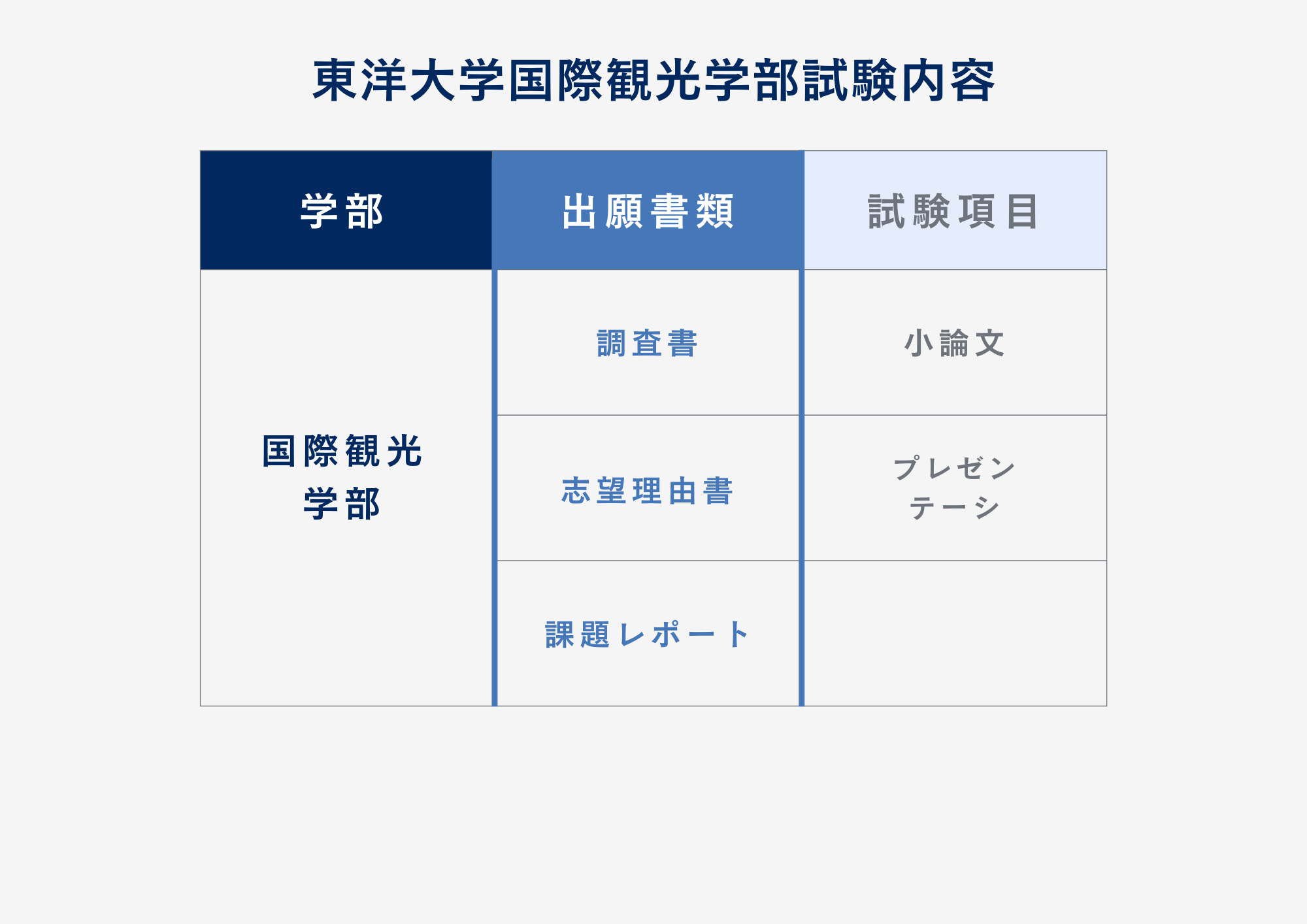 ③試験内容