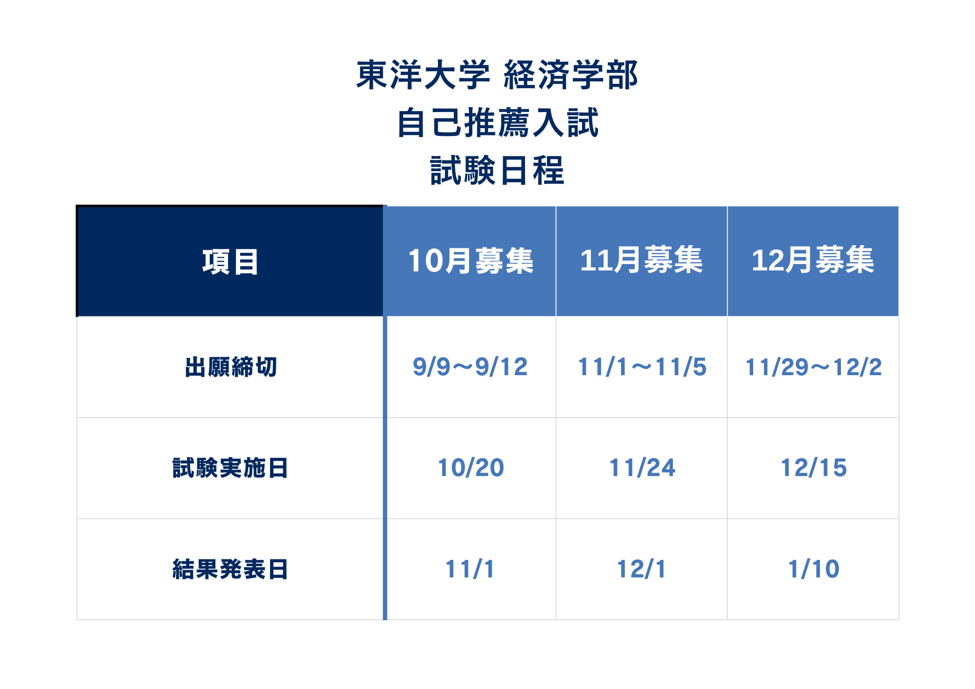 ①入試日程