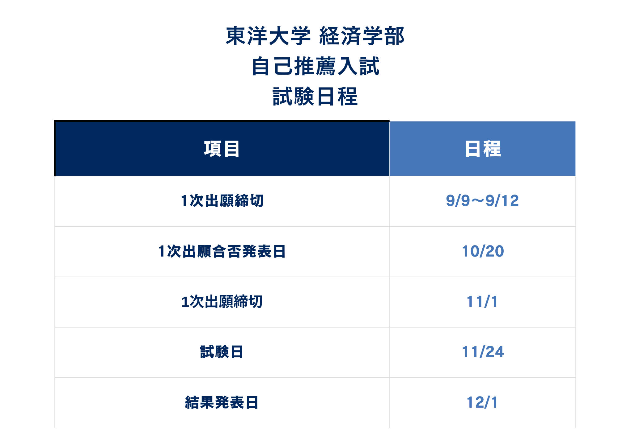 ①入試日程