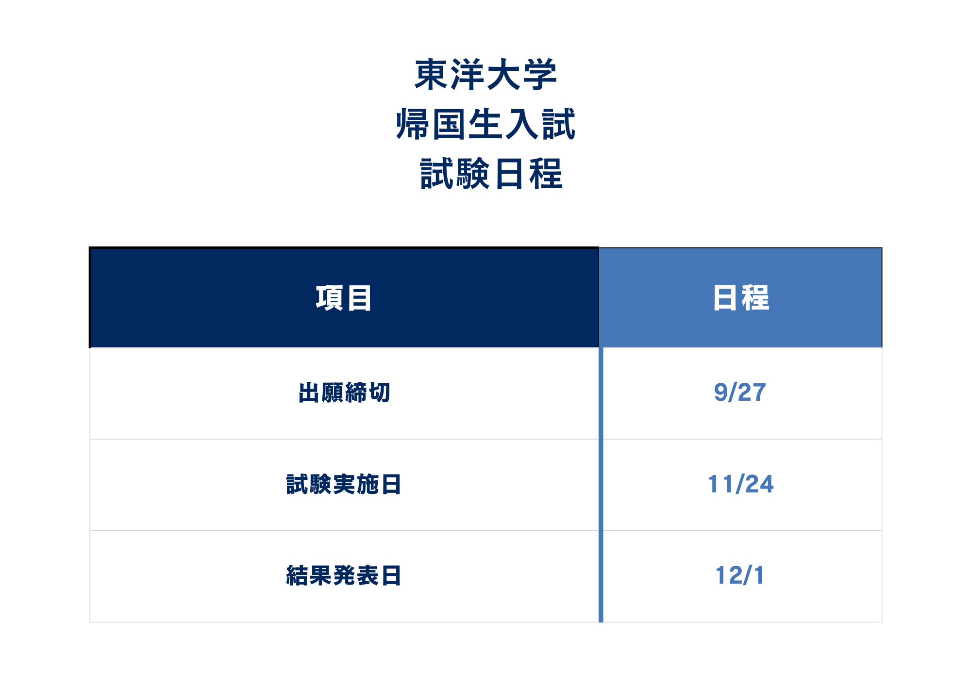 ①東洋大学帰国生入試の入試日程