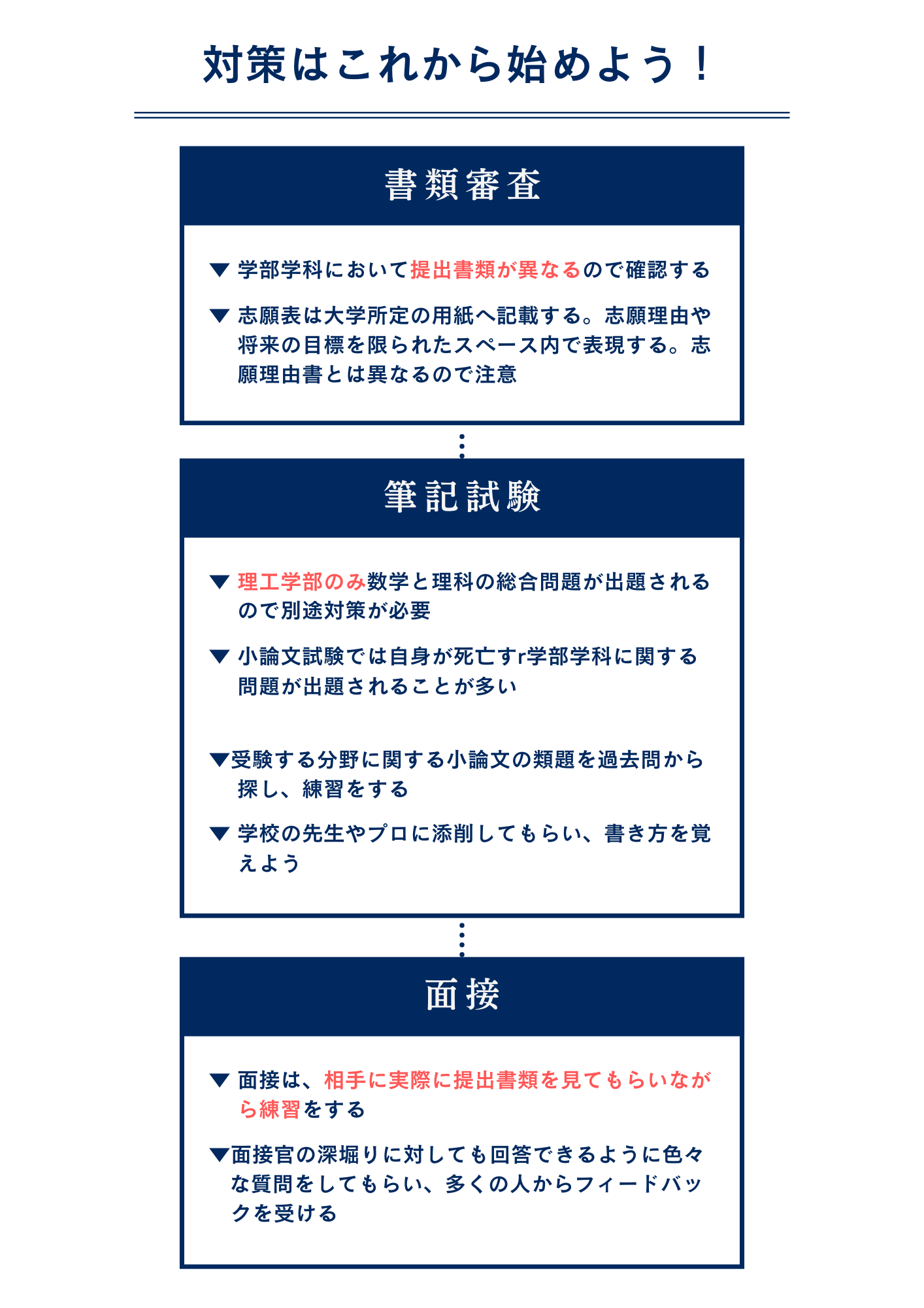東洋大学の帰国生入試の傾向と対策方法