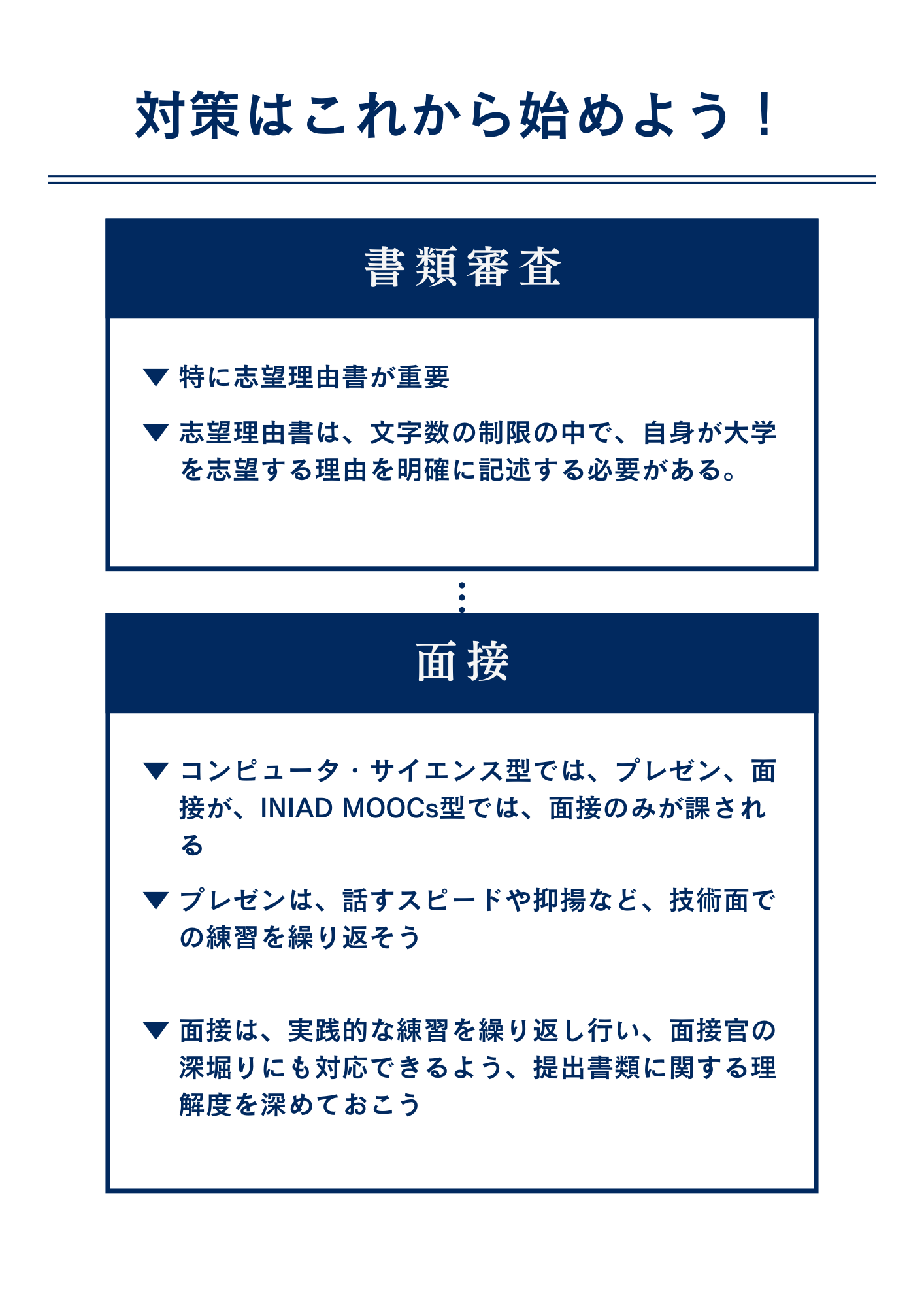 東洋大学情報連携学部にAO型推薦入試で最短で合格するための対策方法