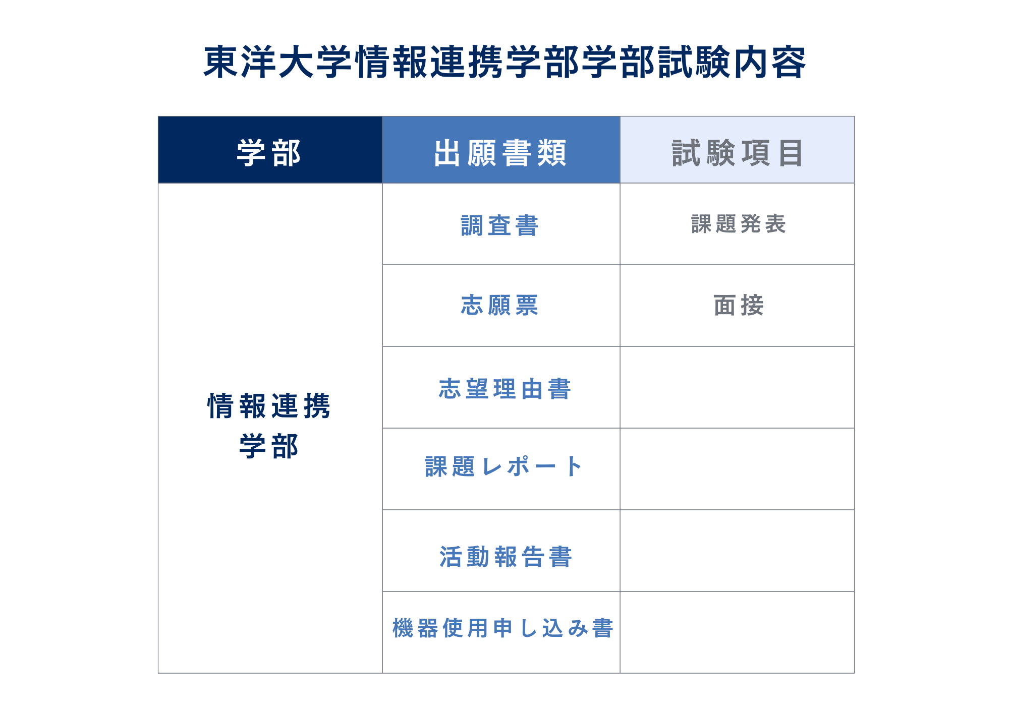 ③試験内容
