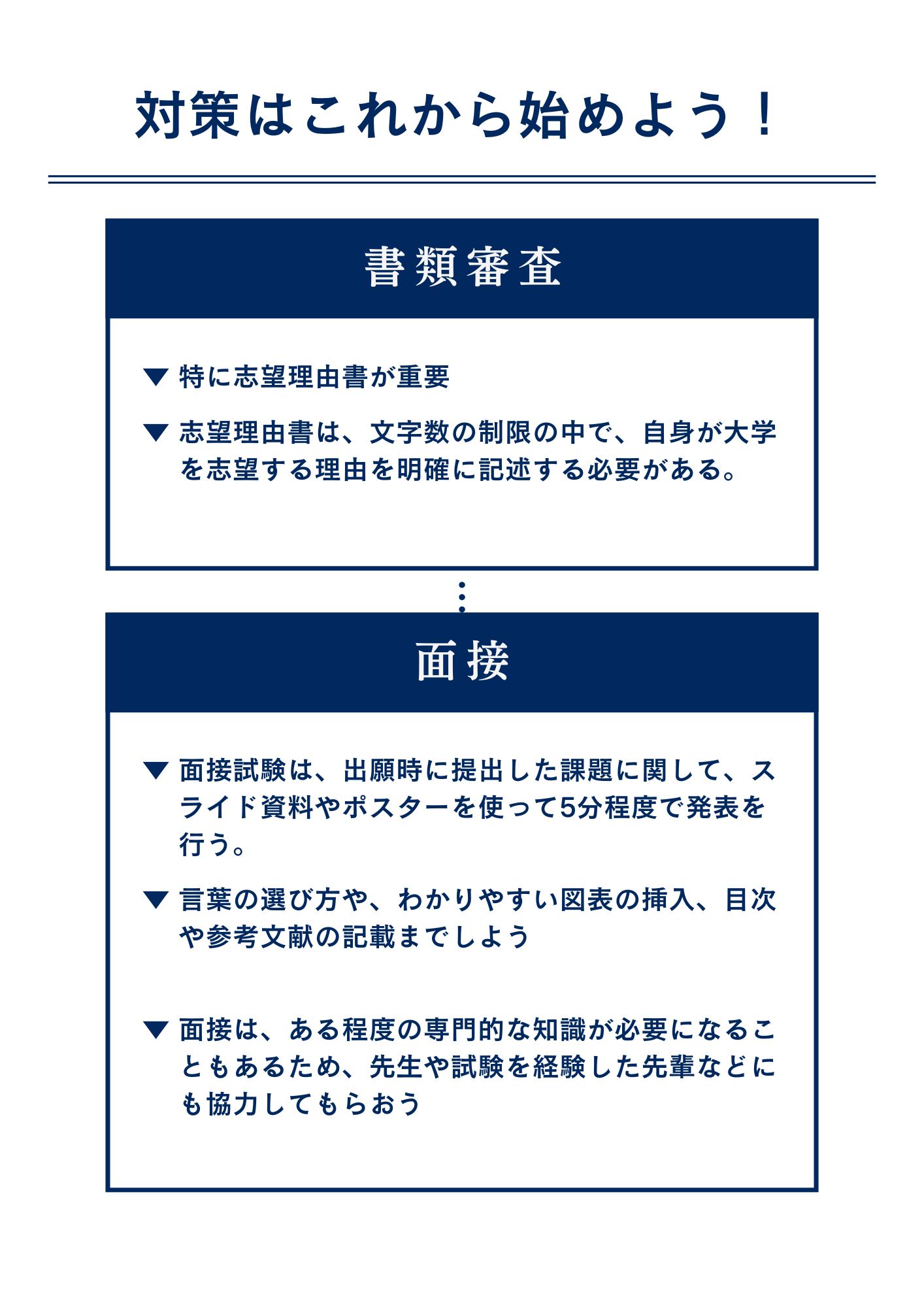 東洋大学理工学部にAO型推薦入試で最短で合格するための対策方法