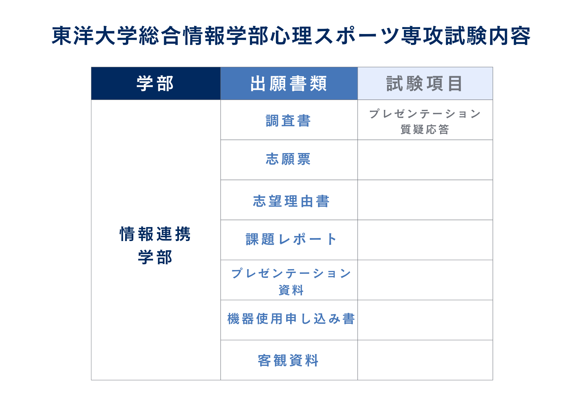 ③試験内容