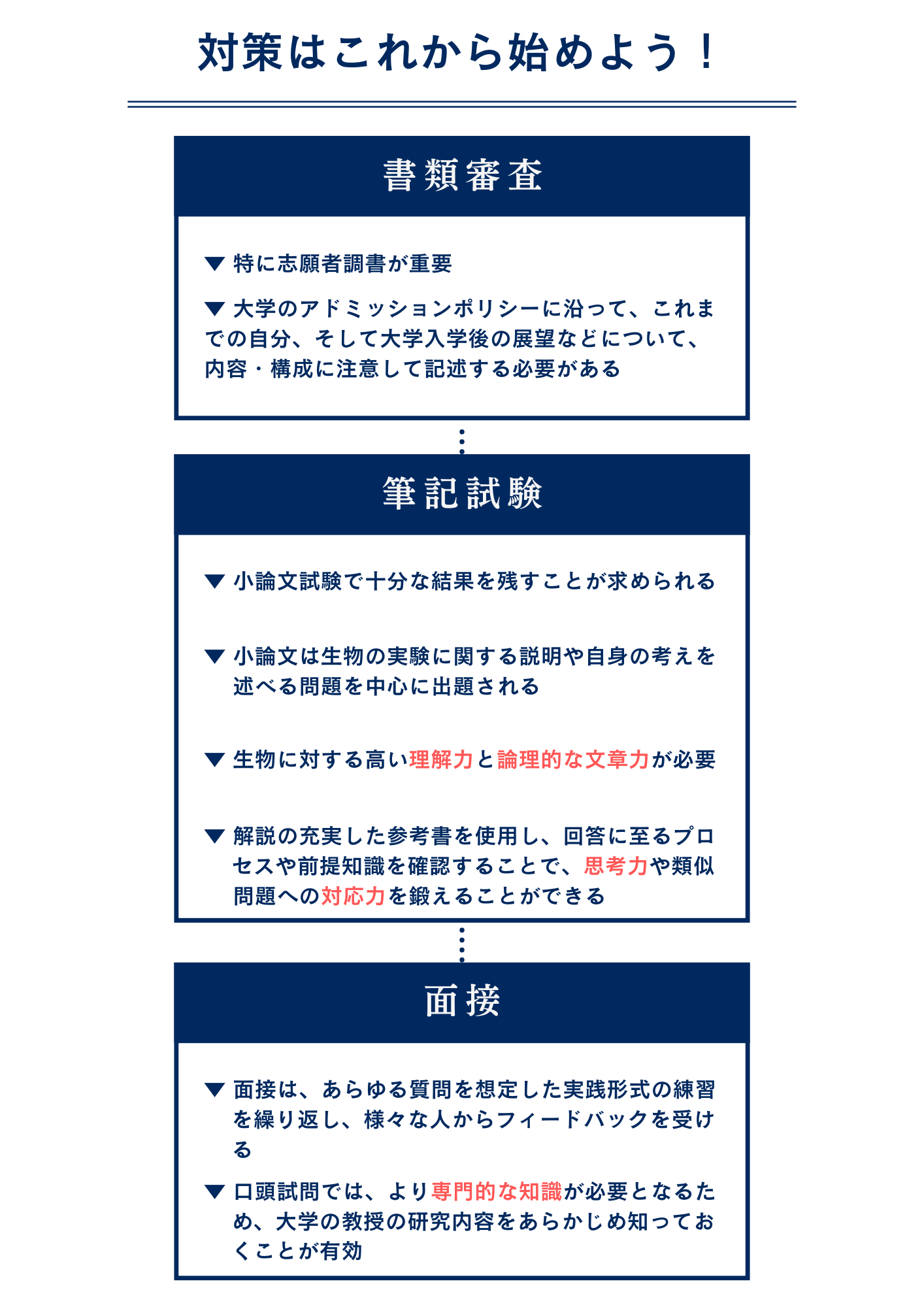 東京理科大学 創域理工学部 生命生物科学科の対策方法とは？