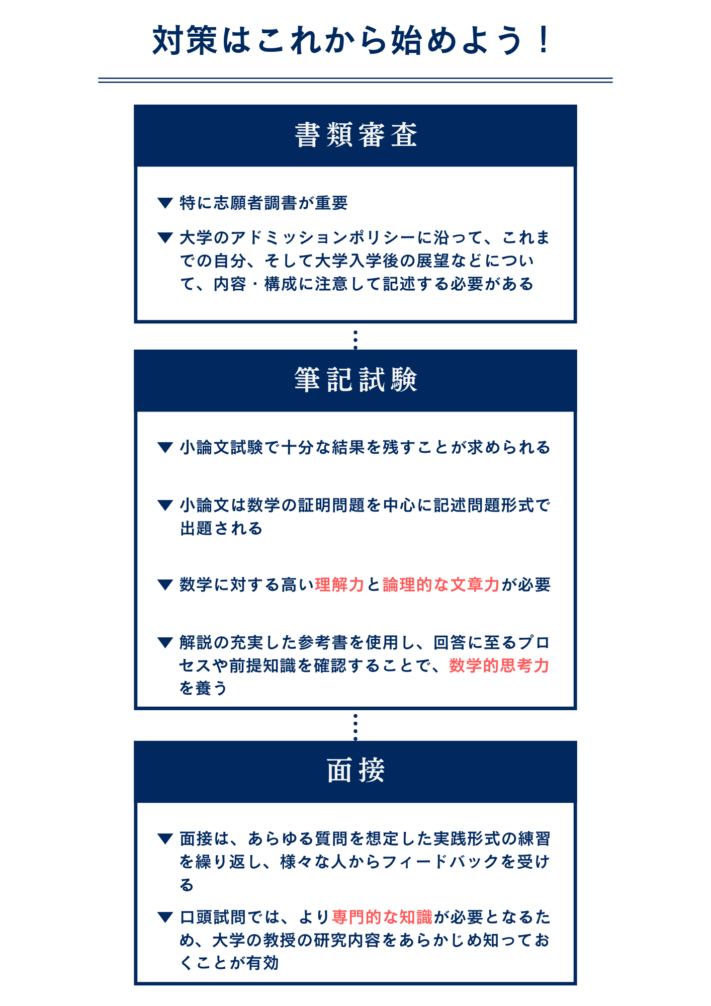 東京理科大学 創域理工学部 社会基盤工学科に総合型選抜で最短で合格するための対策方法