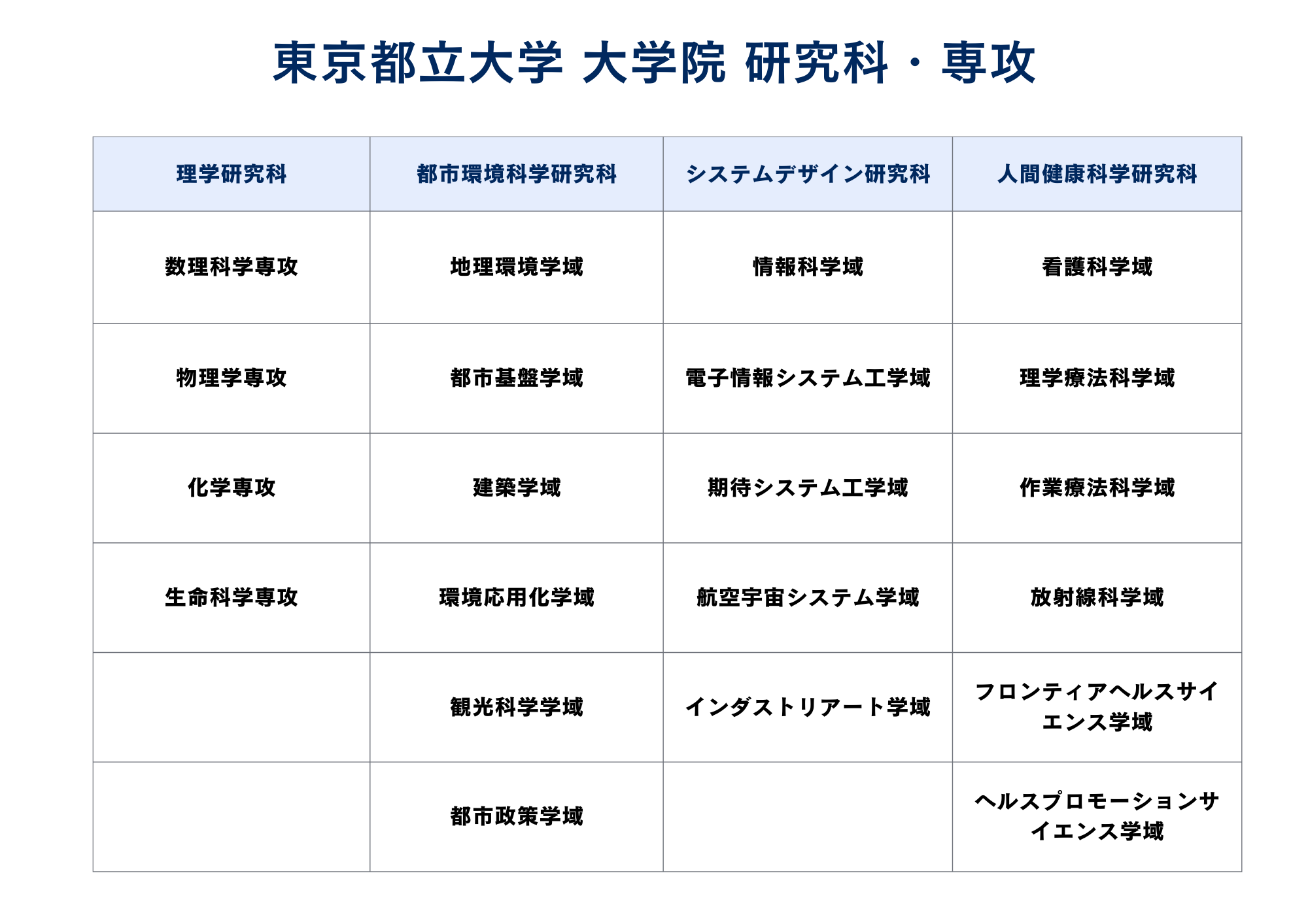 大学院 研究科・専攻